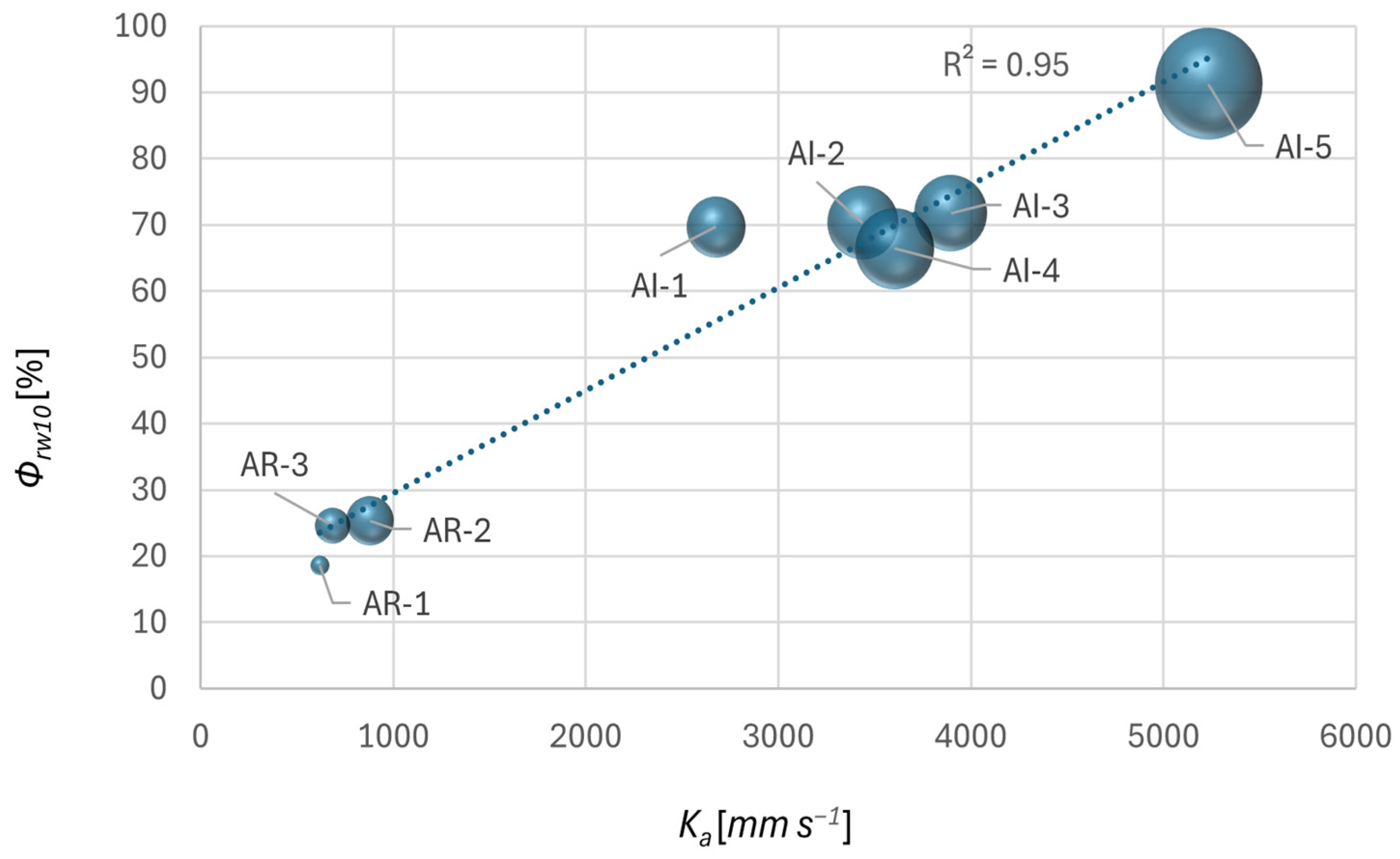 Agriculture 15 02194 g005