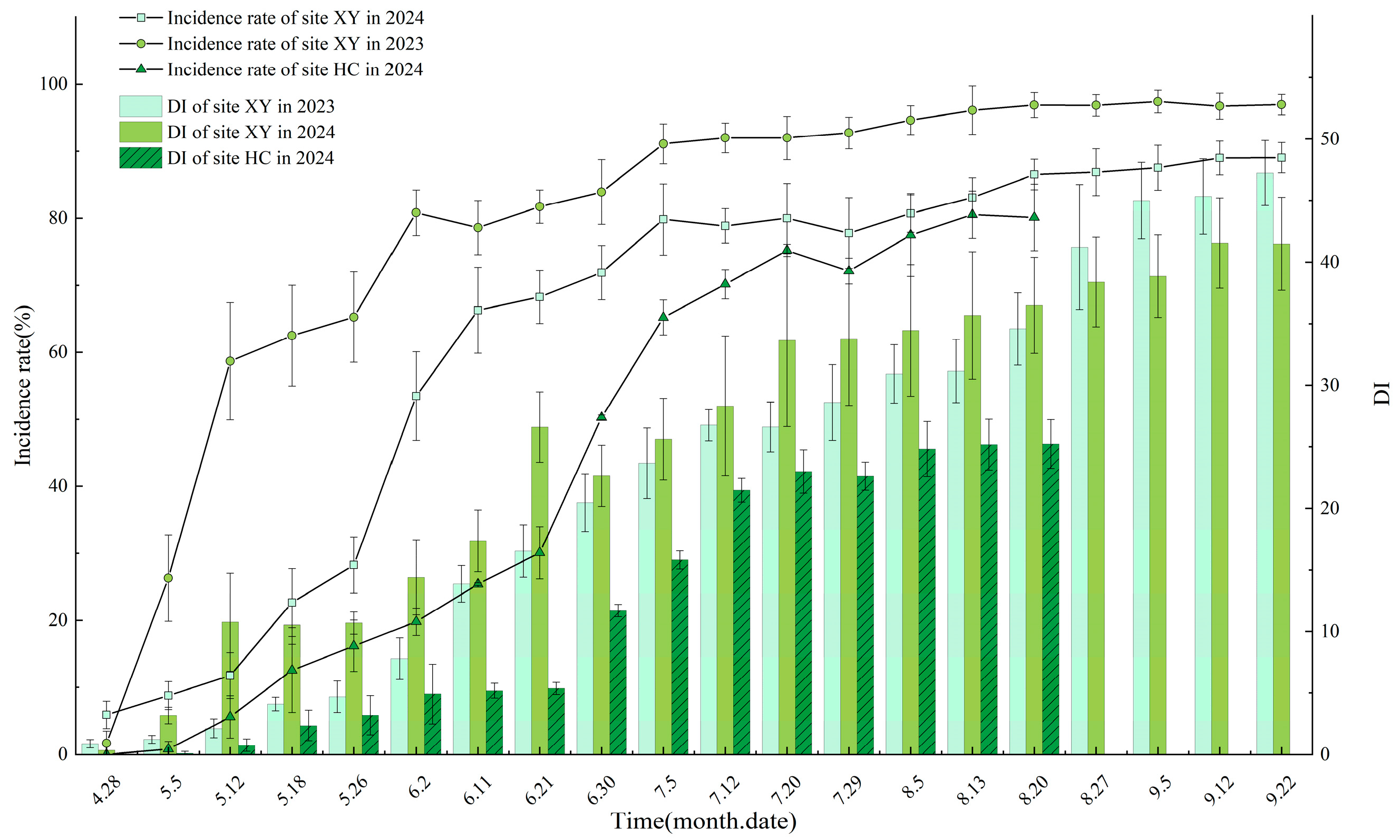 Agriculture 15 02199 g006 Agriculture 15 02199 g006