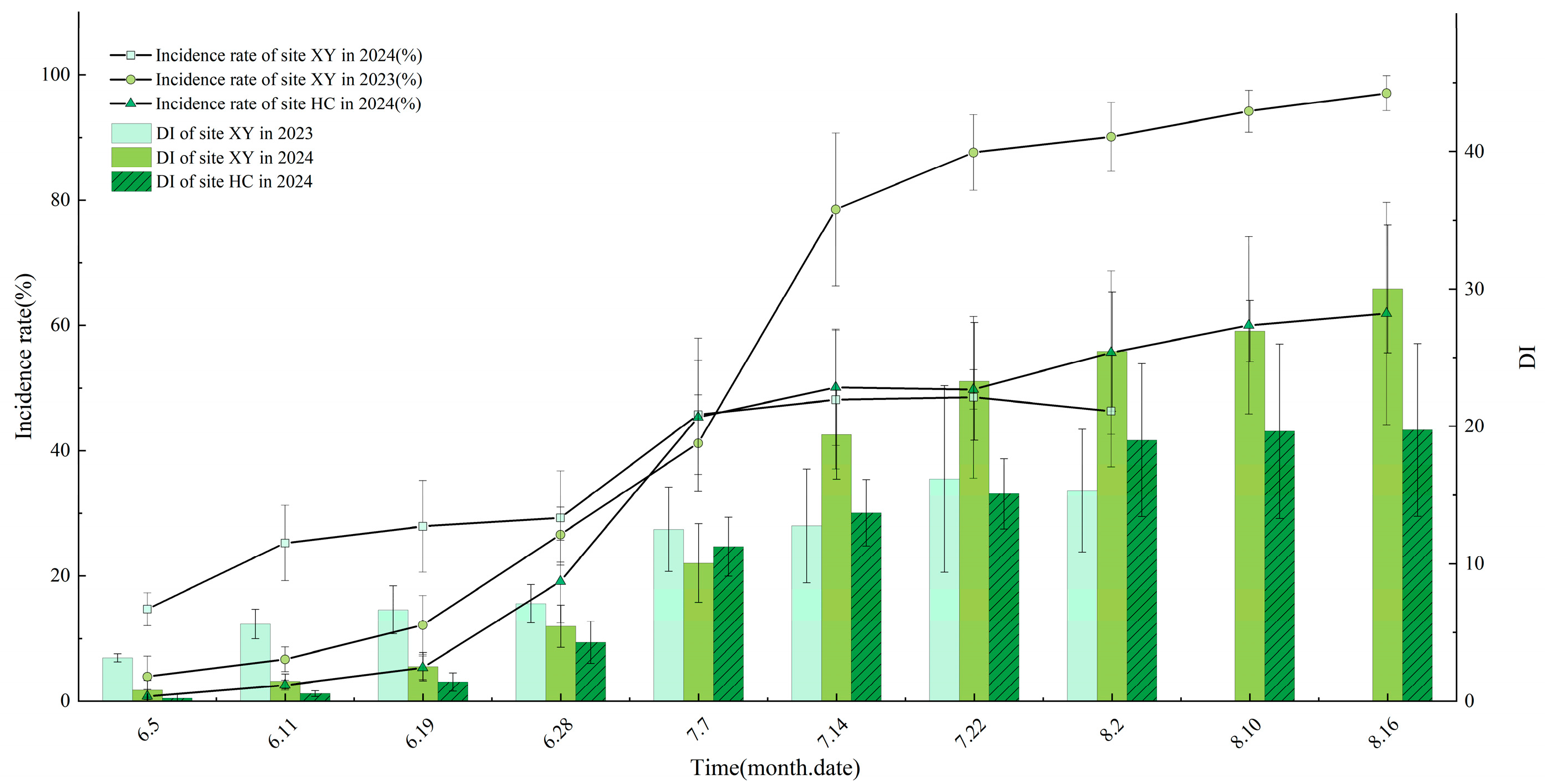 Agriculture 15 02199 g007 Agriculture 15 02199 g007