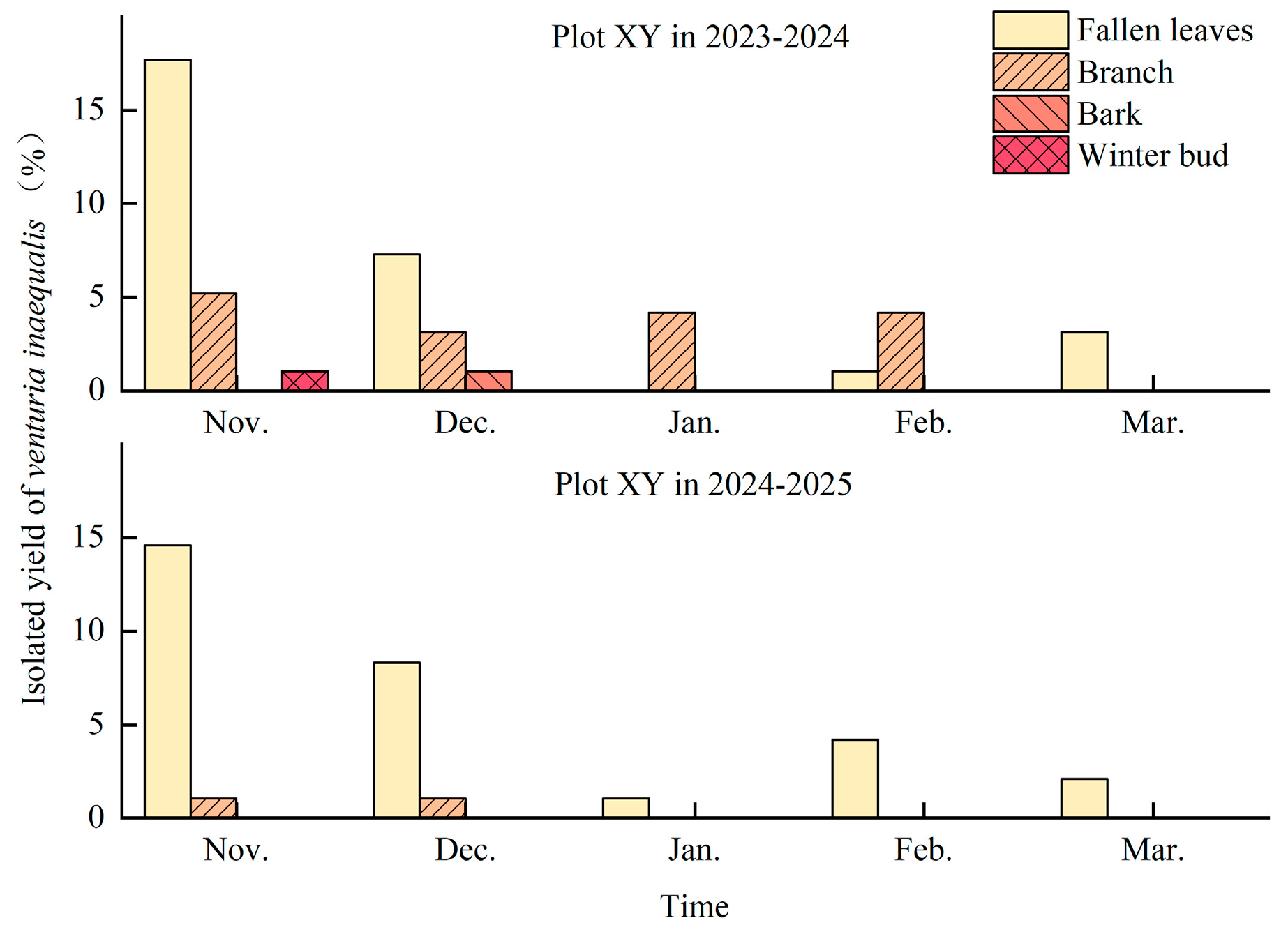 Agriculture 15 02199 g008 Agriculture 15 02199 g008