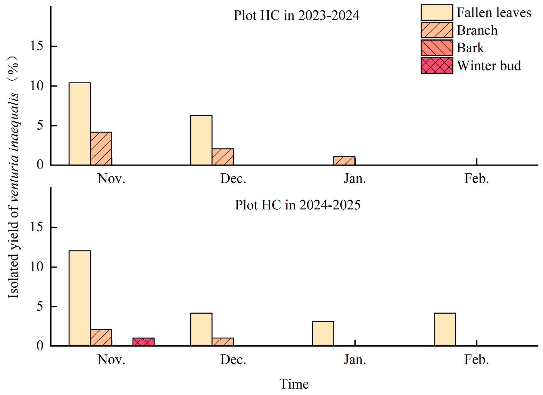 Agriculture 15 02199 g009 Agriculture 15 02199 g009