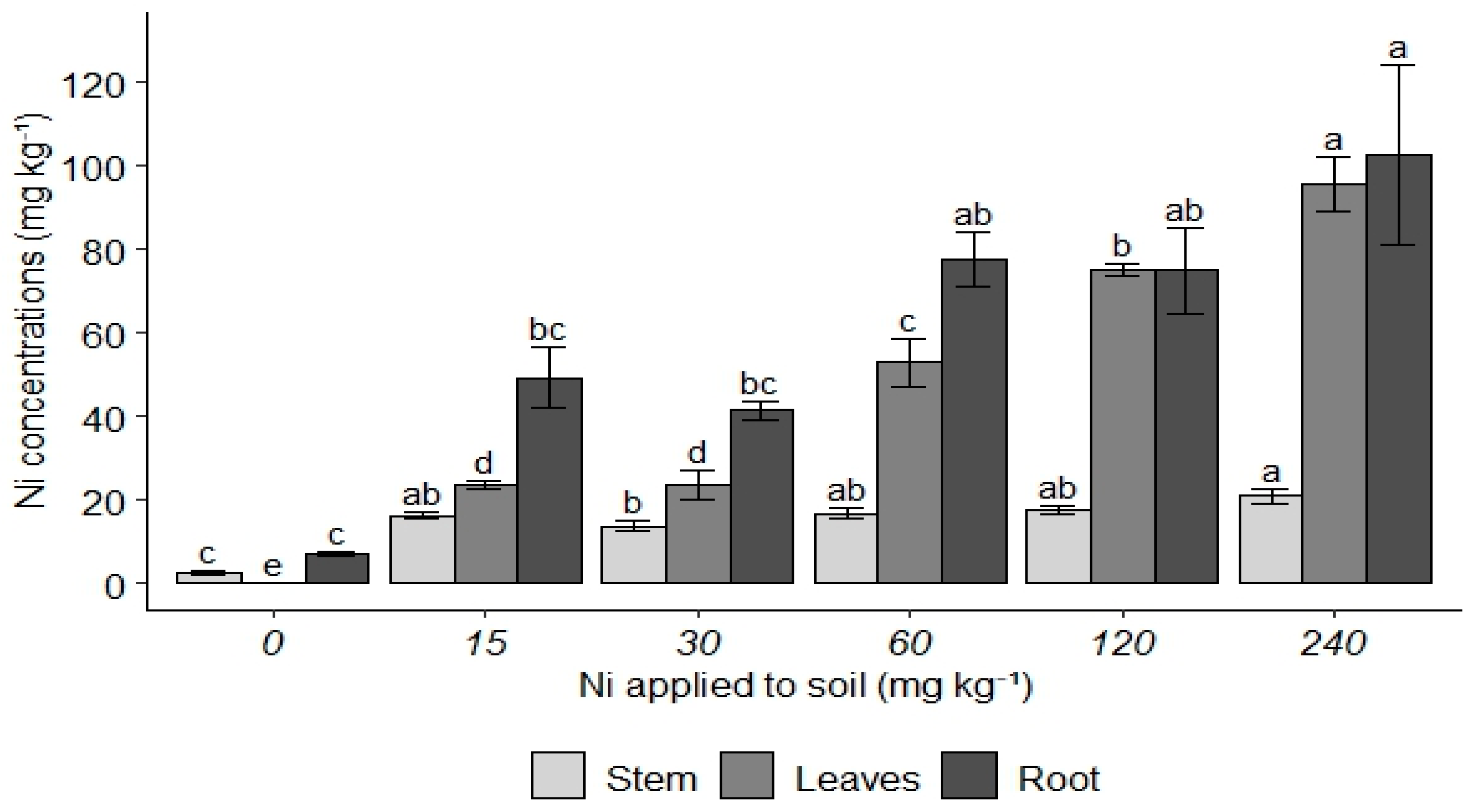 Agriculture 15 02200 g003