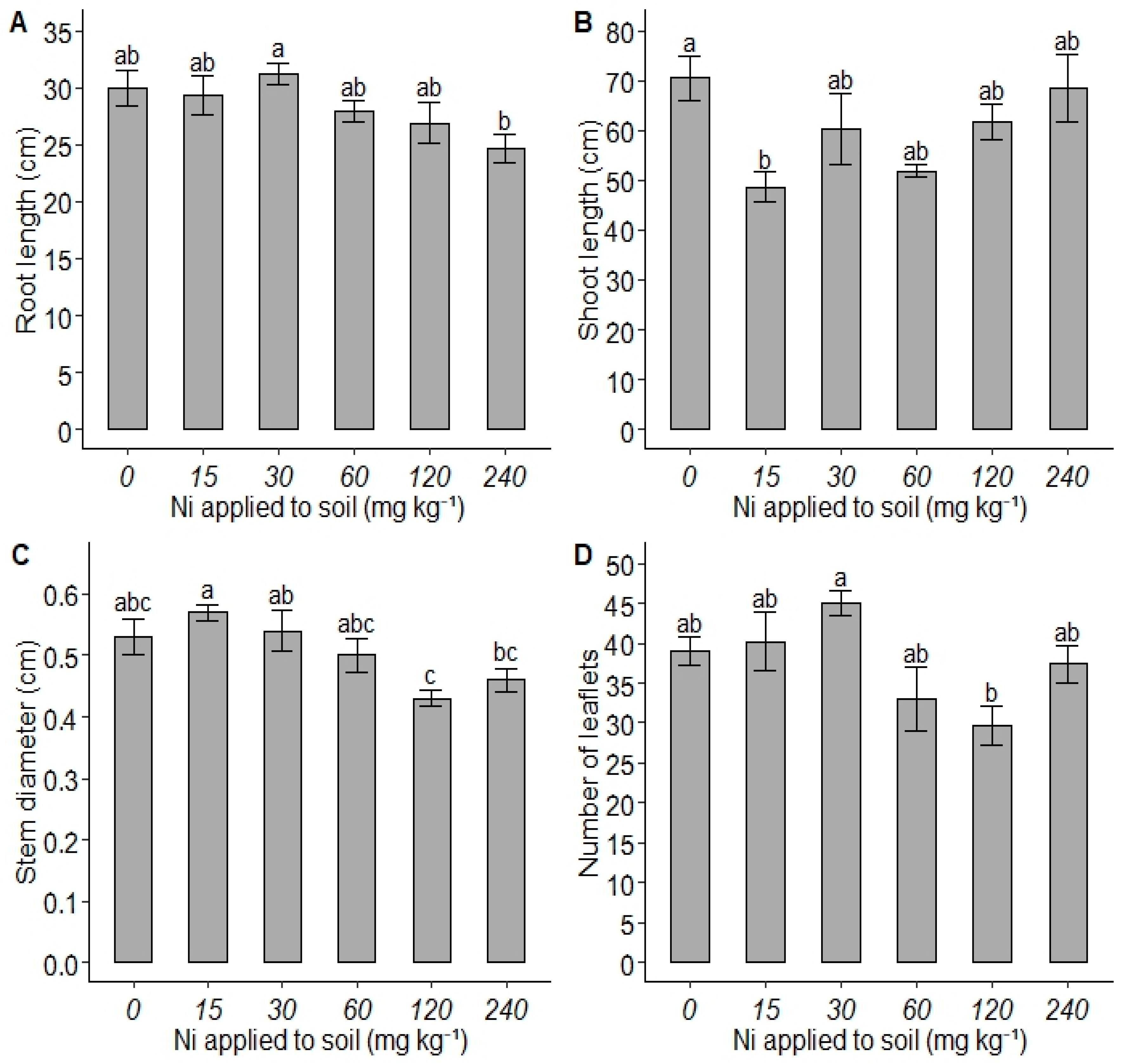 Agriculture 15 02200 g005