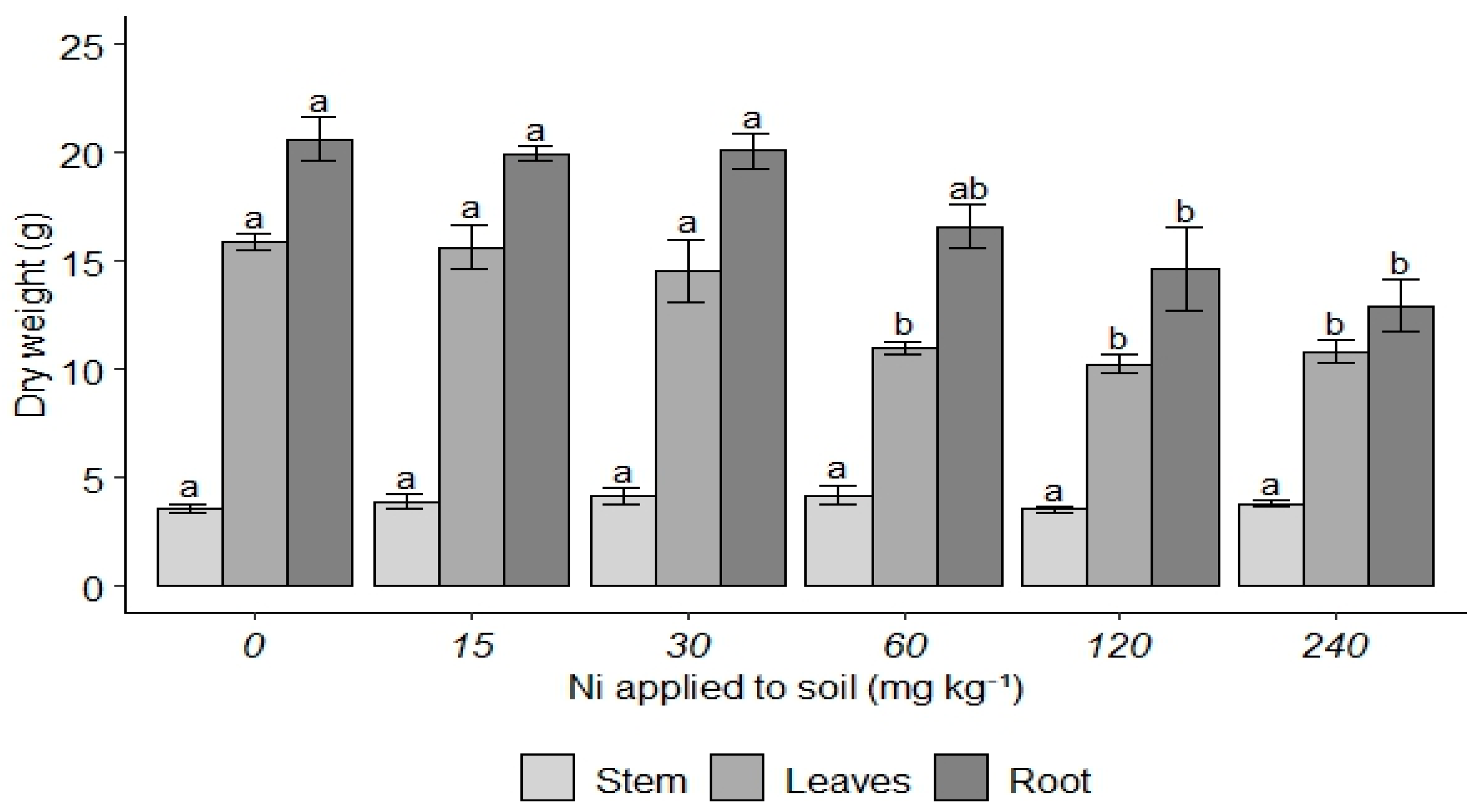 Agriculture 15 02200 g006