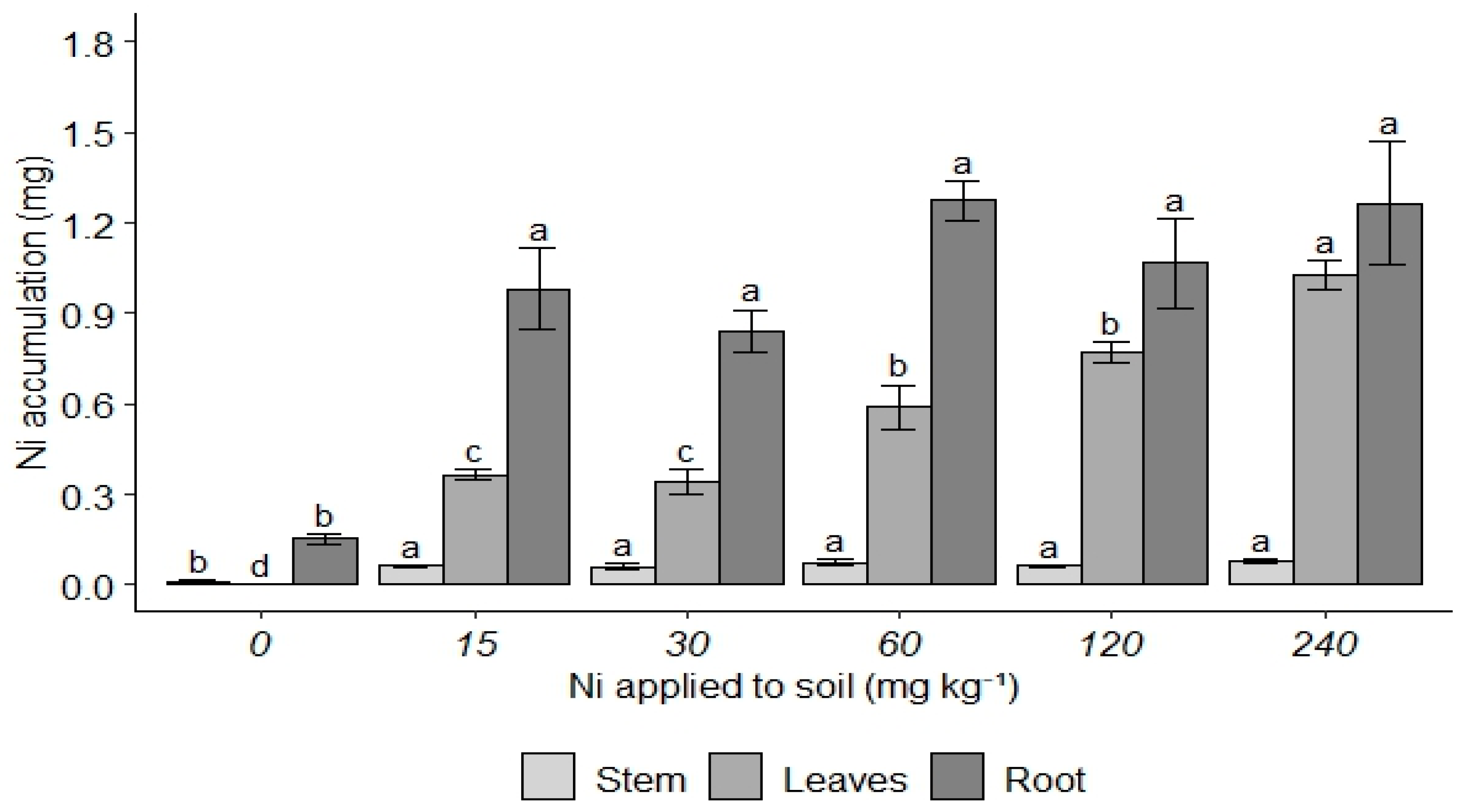 Agriculture 15 02200 g007