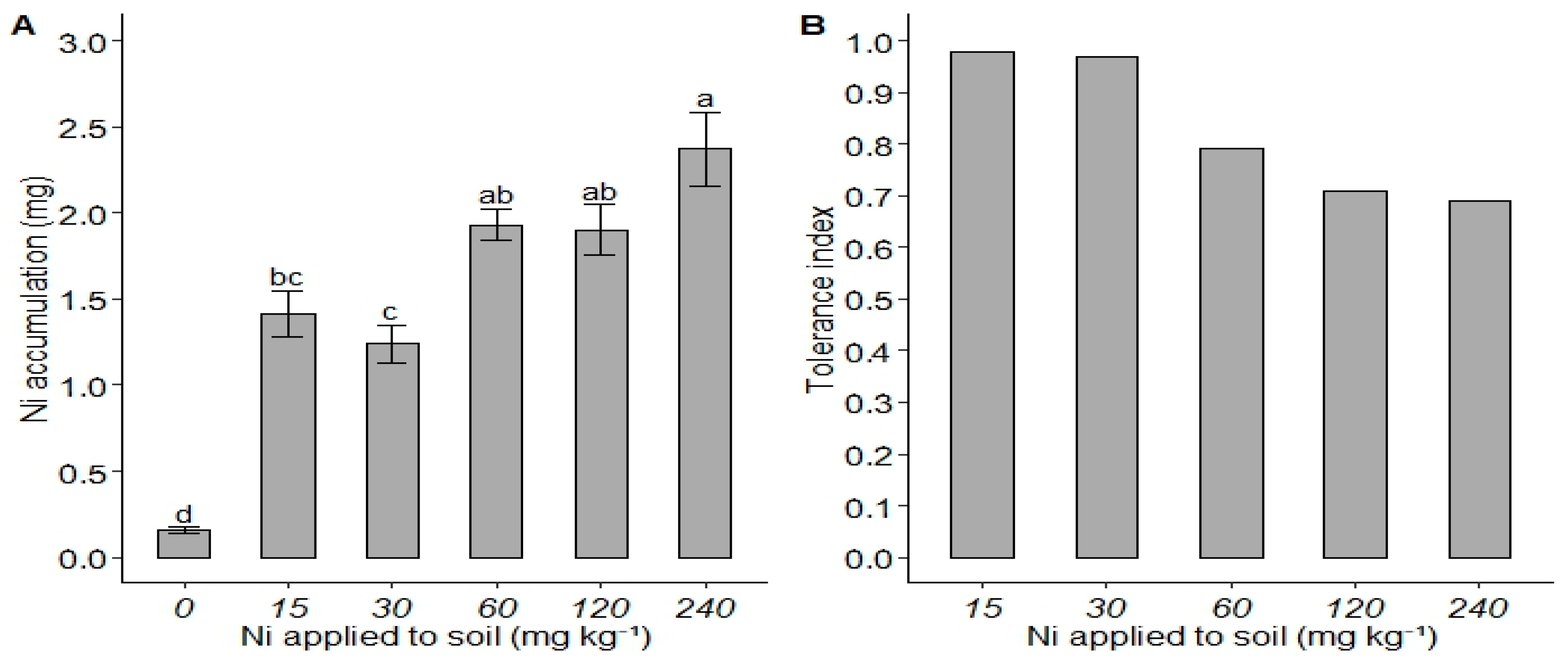 Agriculture 15 02200 g008
