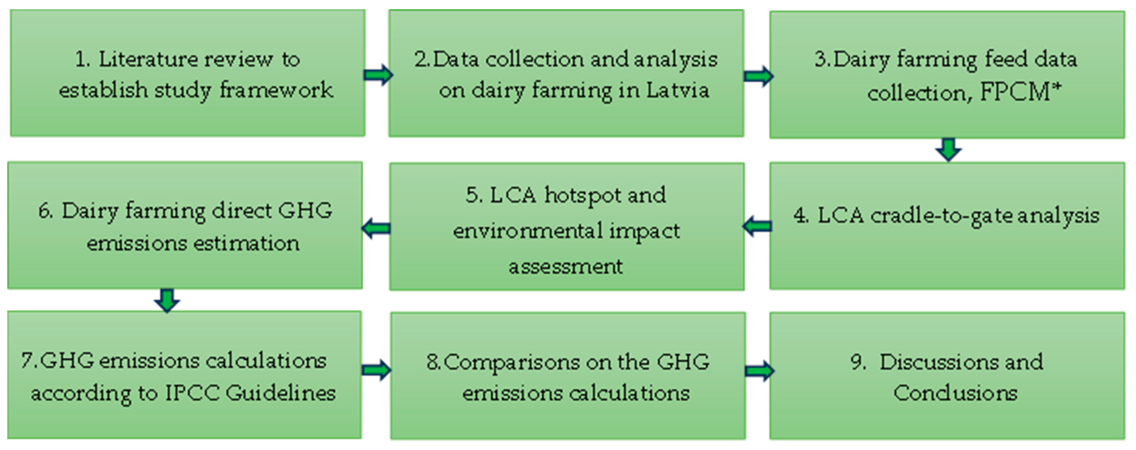 Agriculture 15 02201 g001 Agriculture 15 02201 g001