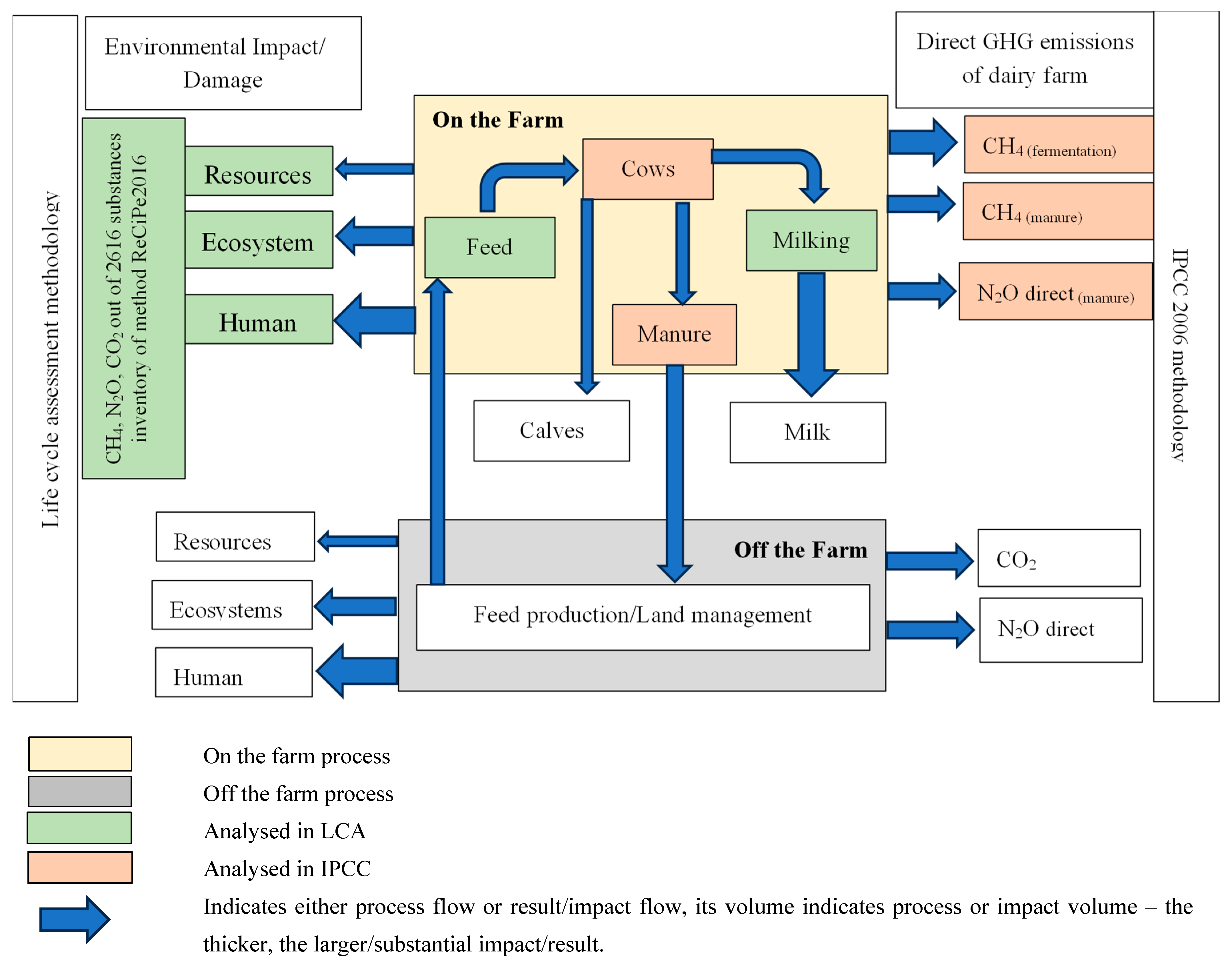 Agriculture 15 02201 g002 Agriculture 15 02201 g002