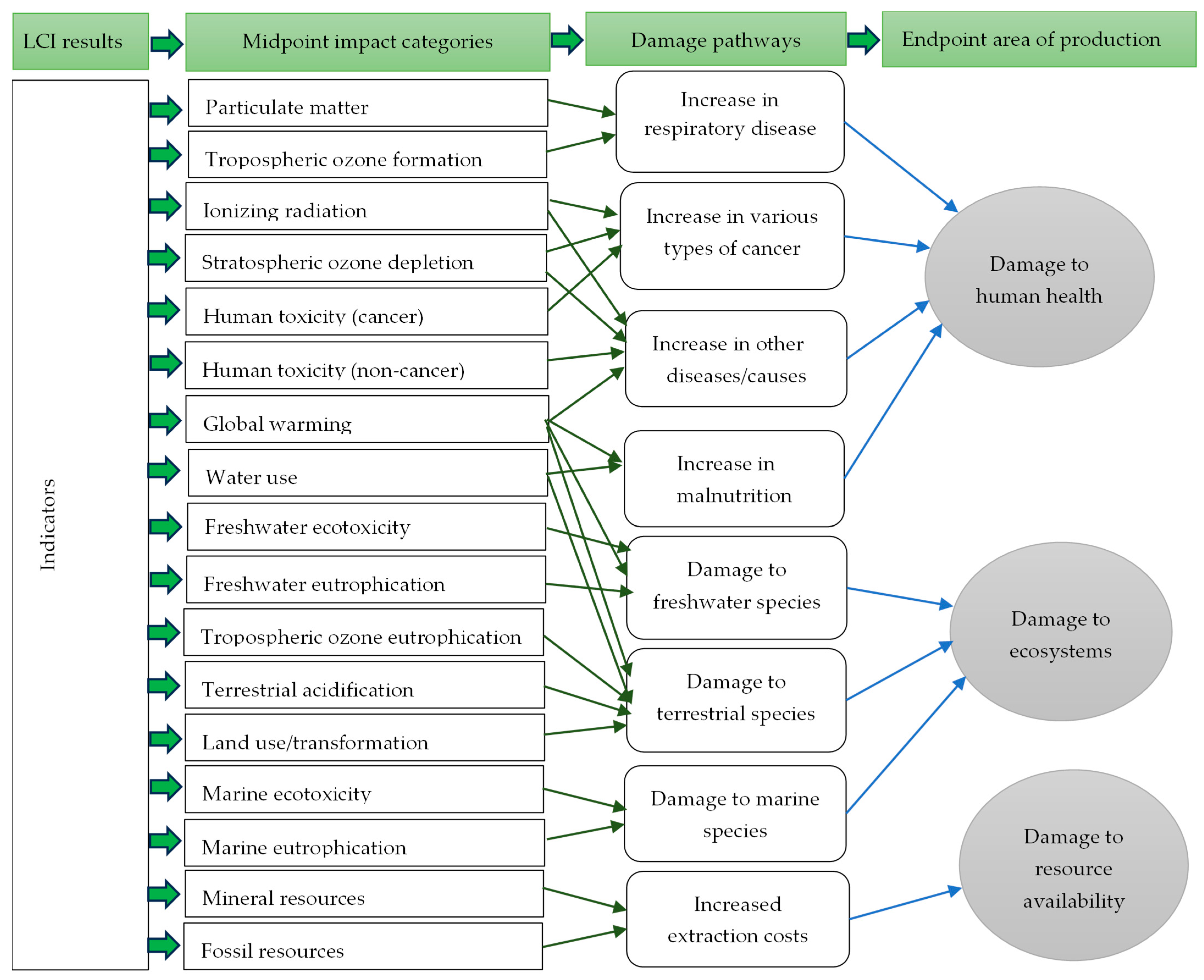 Agriculture 15 02201 g003 Agriculture 15 02201 g003