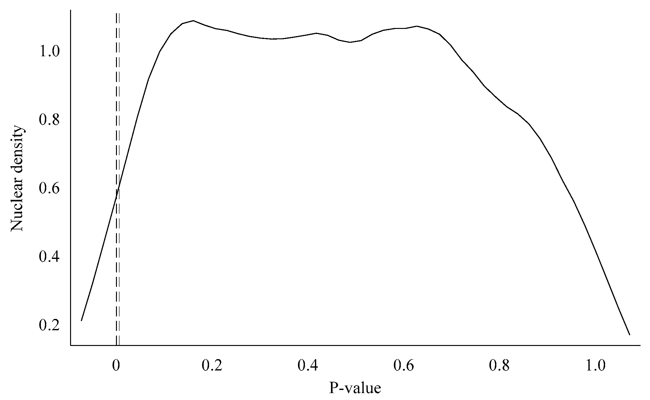 Agriculture 15 02202 g003 Agriculture 15 02202 g003