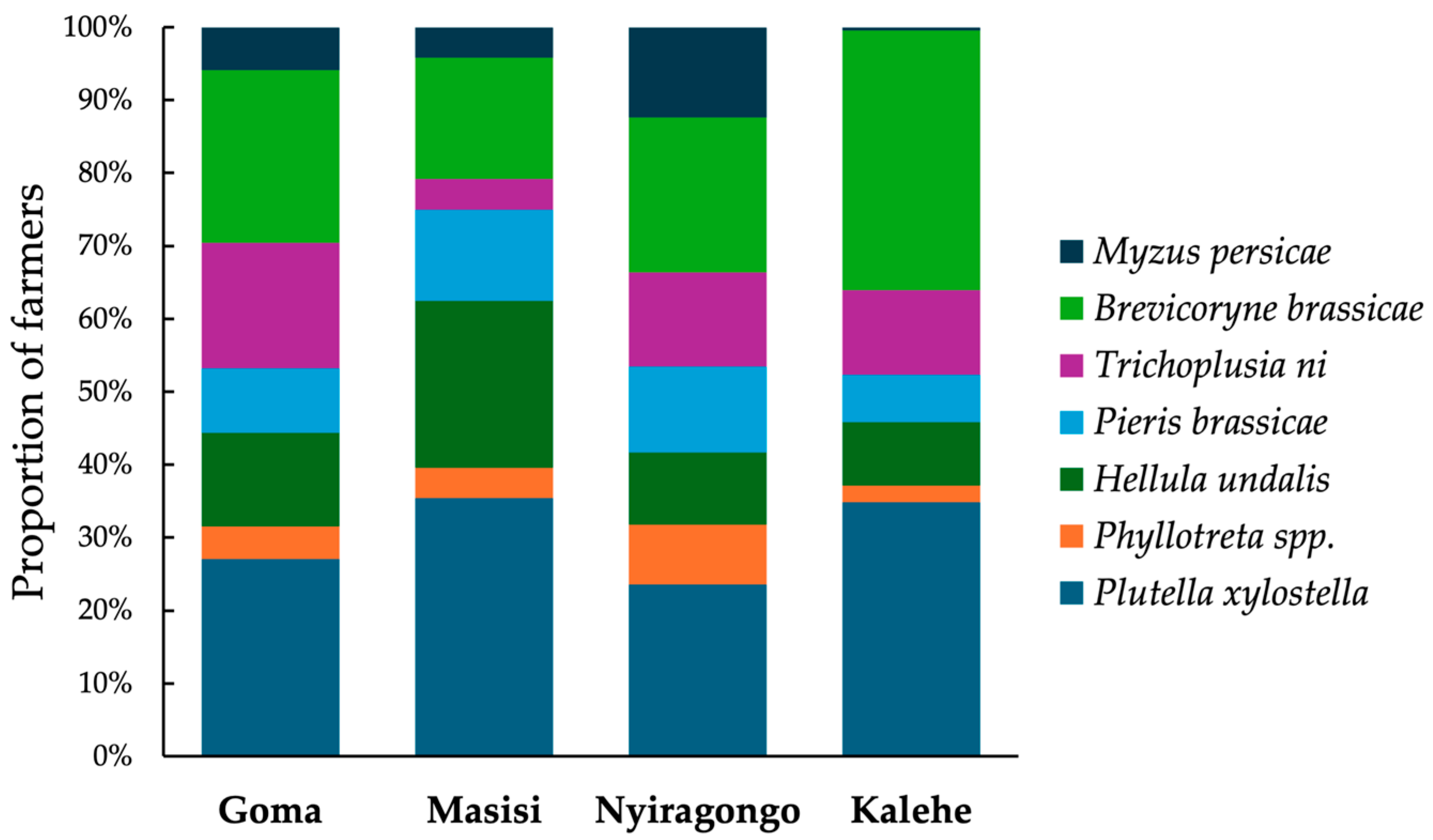 Agriculture 15 02203 g002