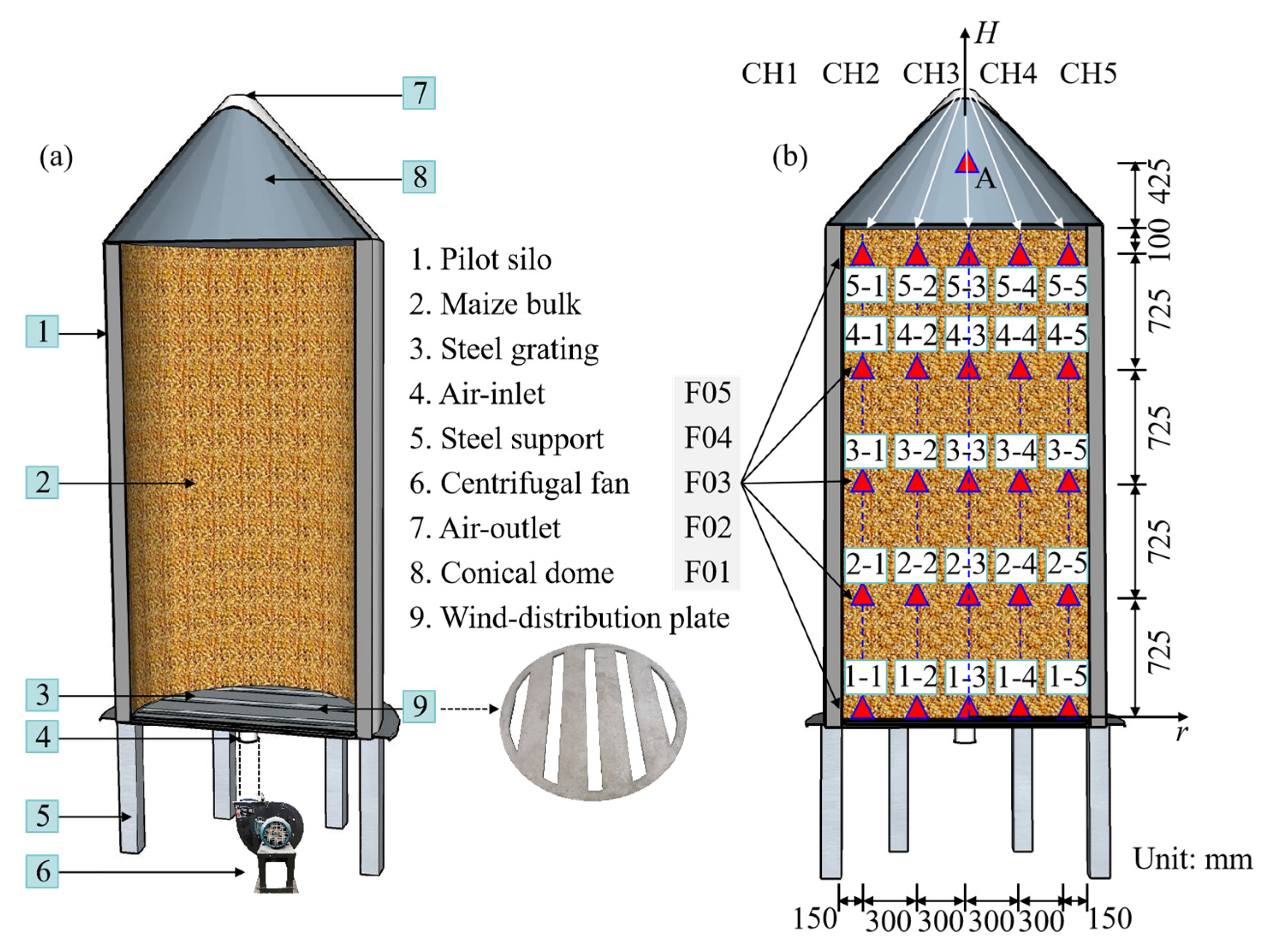 Agriculture 15 02205 g002 Agriculture 15 02205 g002