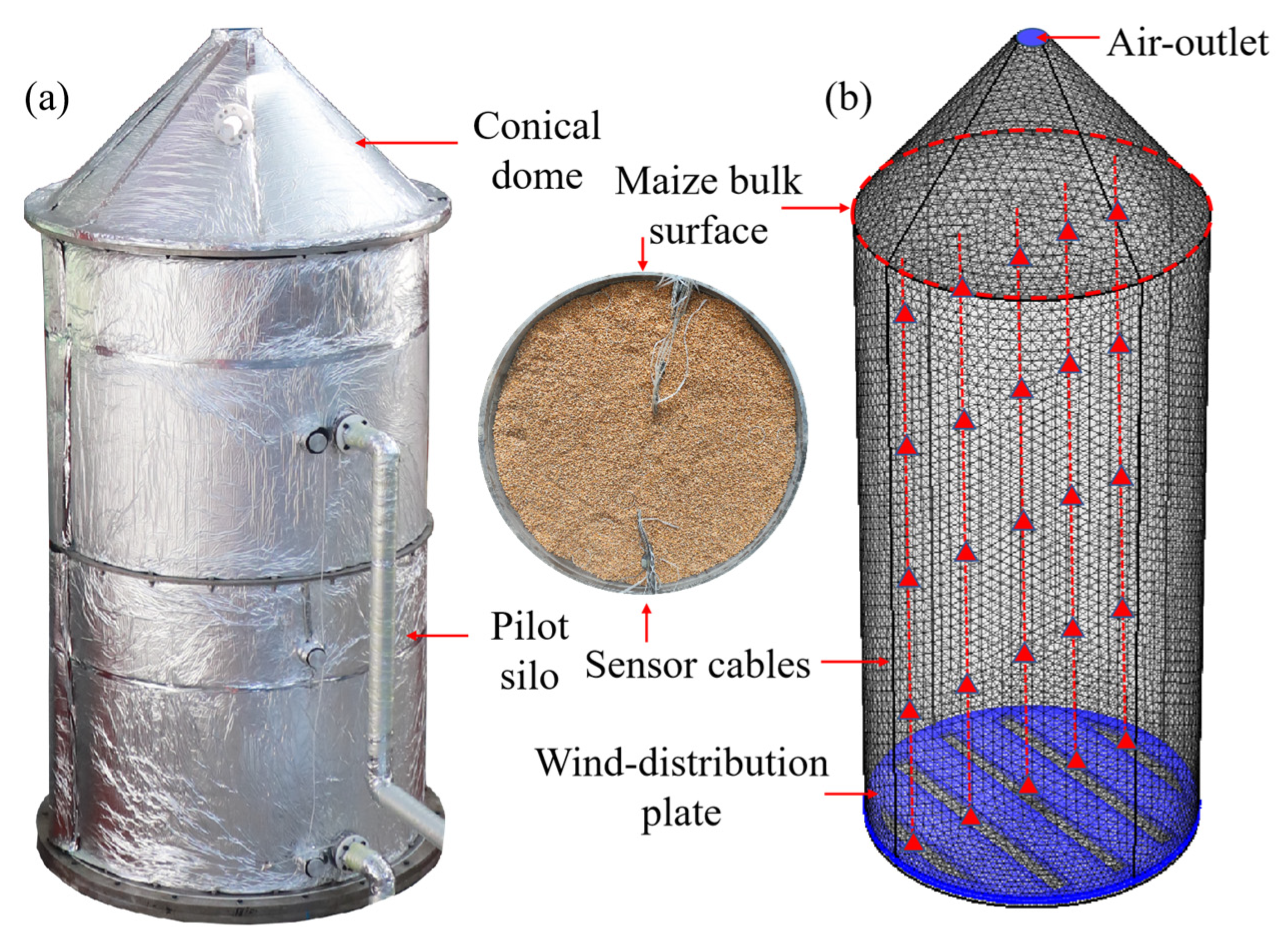 Agriculture 15 02205 g003 Agriculture 15 02205 g003