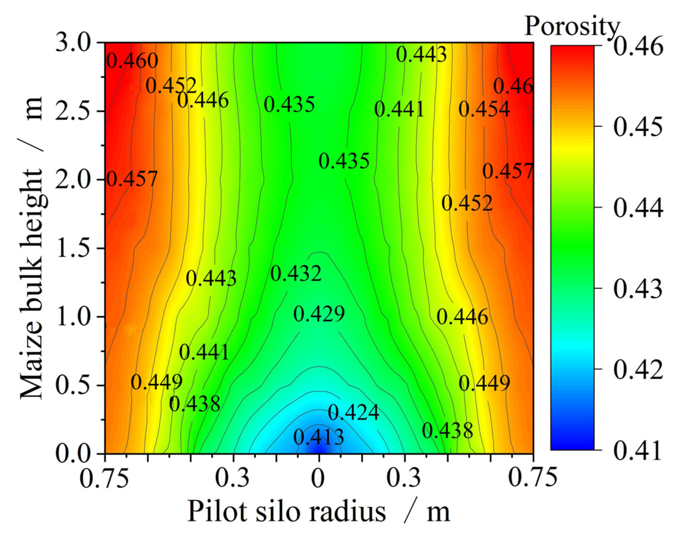 Agriculture 15 02205 g006 Agriculture 15 02205 g006