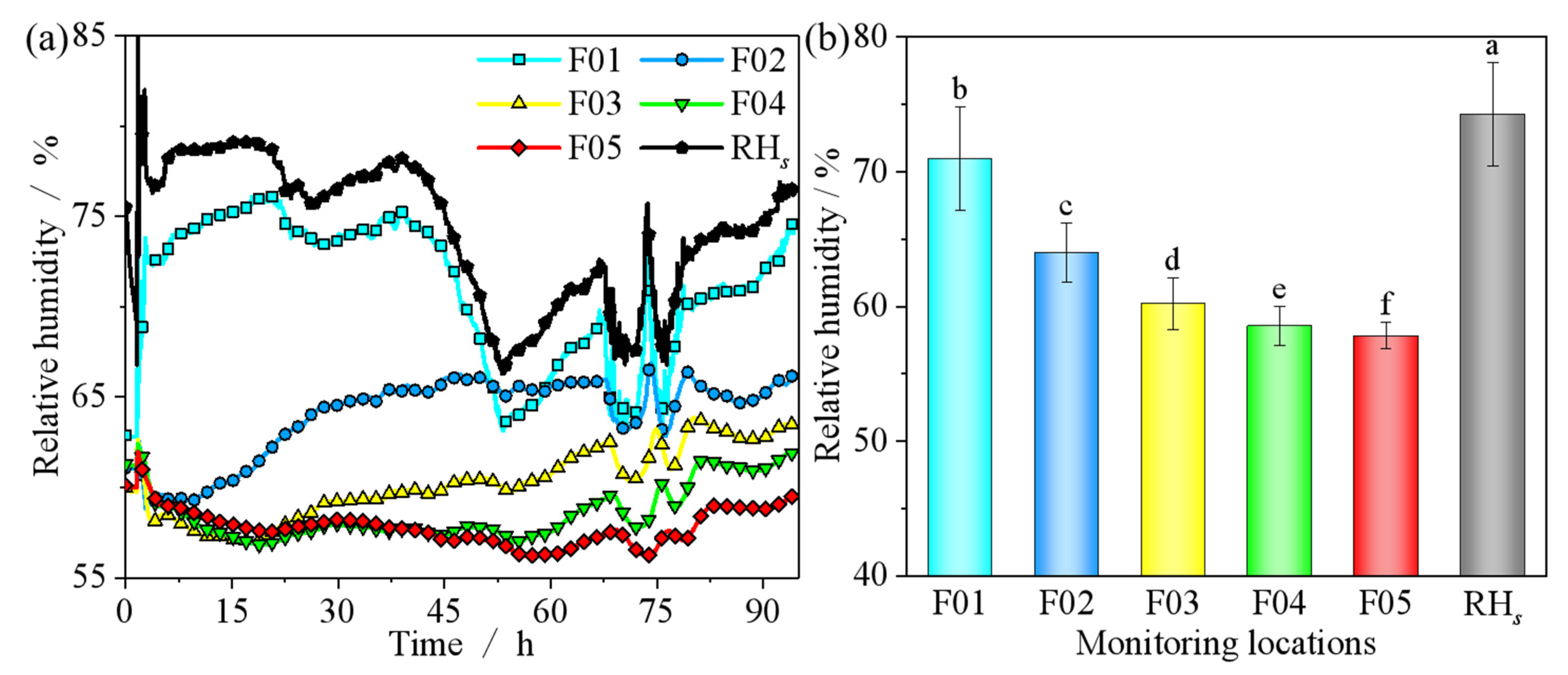 Agriculture 15 02205 g010 Agriculture 15 02205 g010