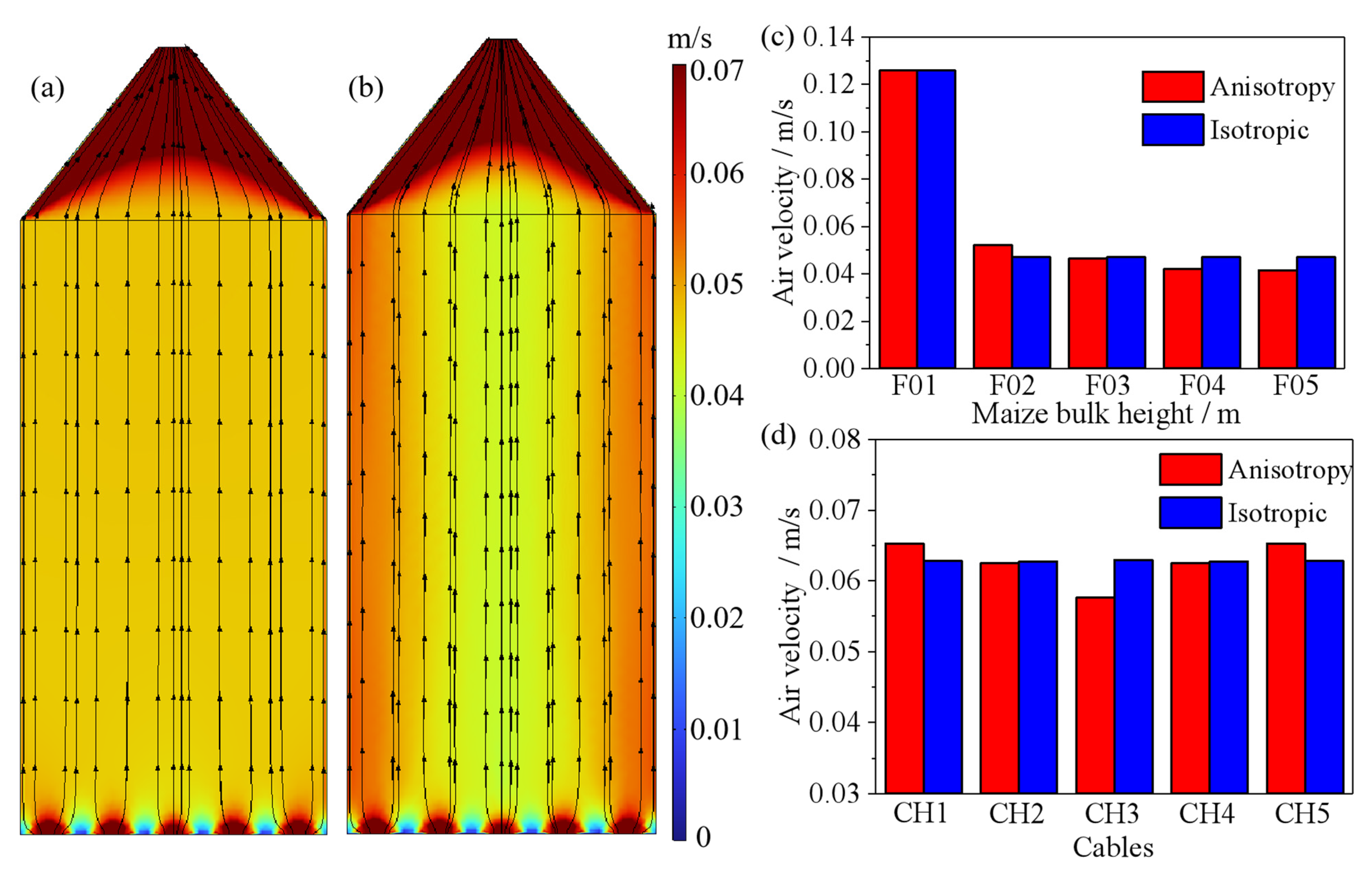 Agriculture 15 02205 g012 Agriculture 15 02205 g012