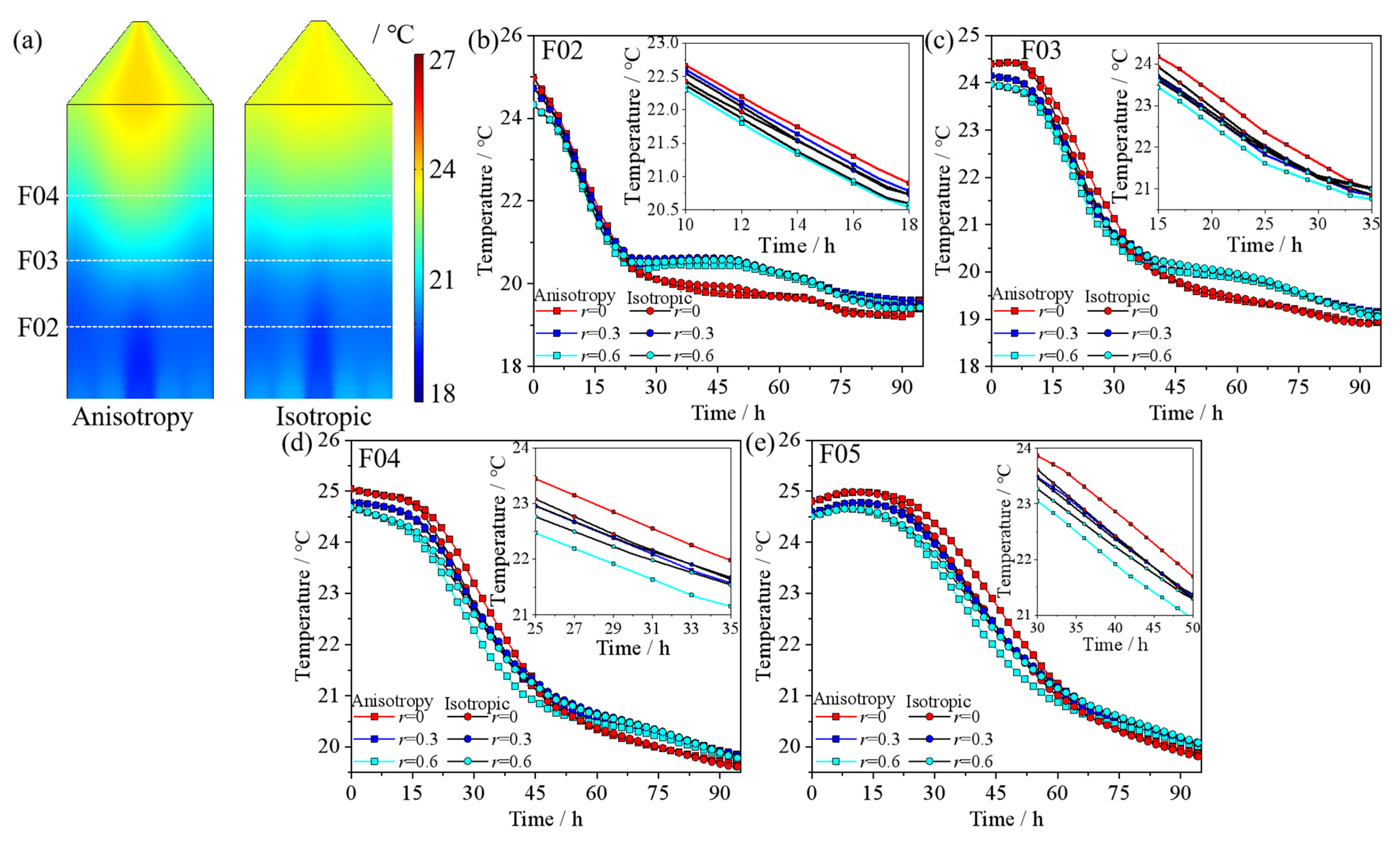 Agriculture 15 02205 g013 Agriculture 15 02205 g013