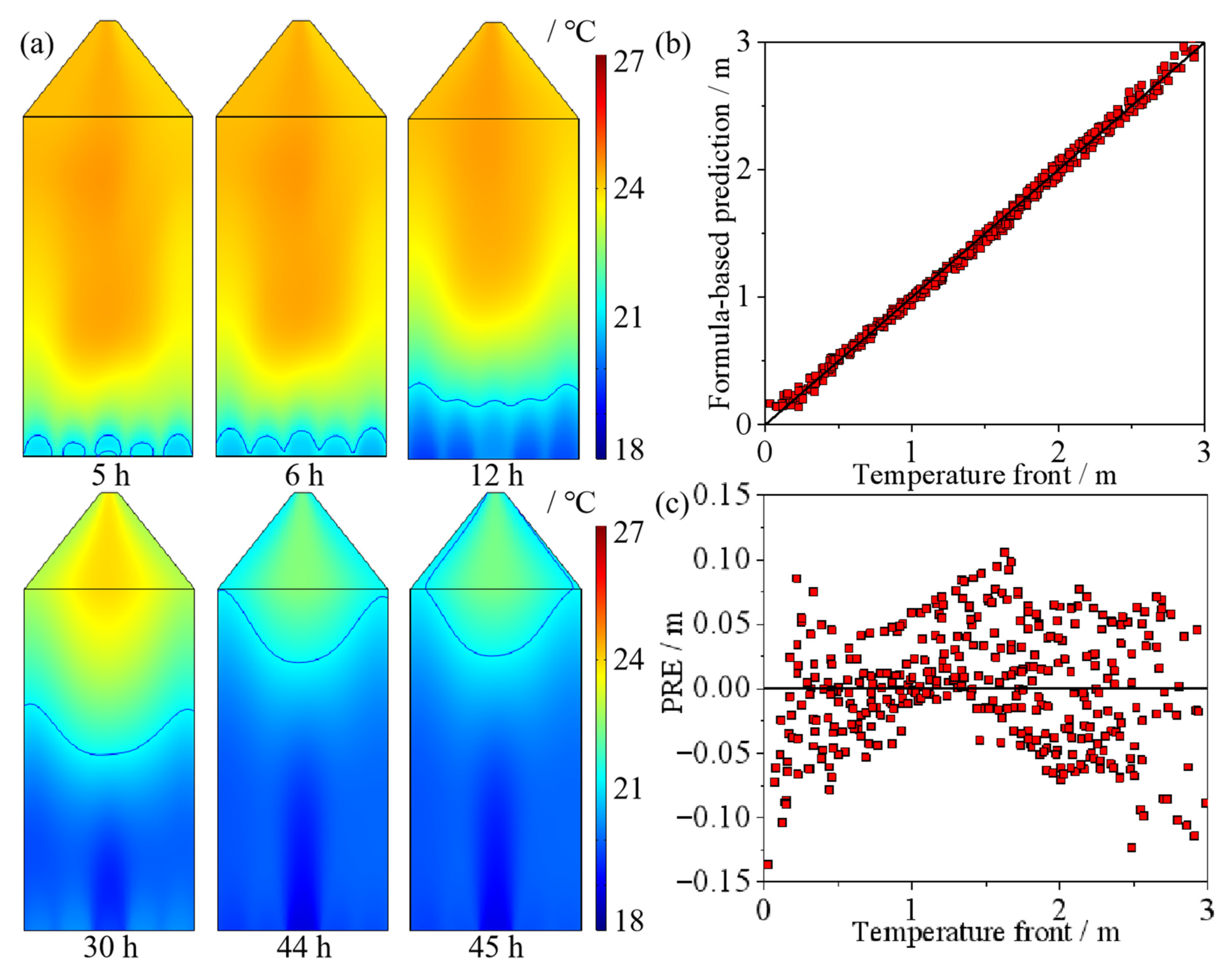 Agriculture 15 02205 g014 Agriculture 15 02205 g014