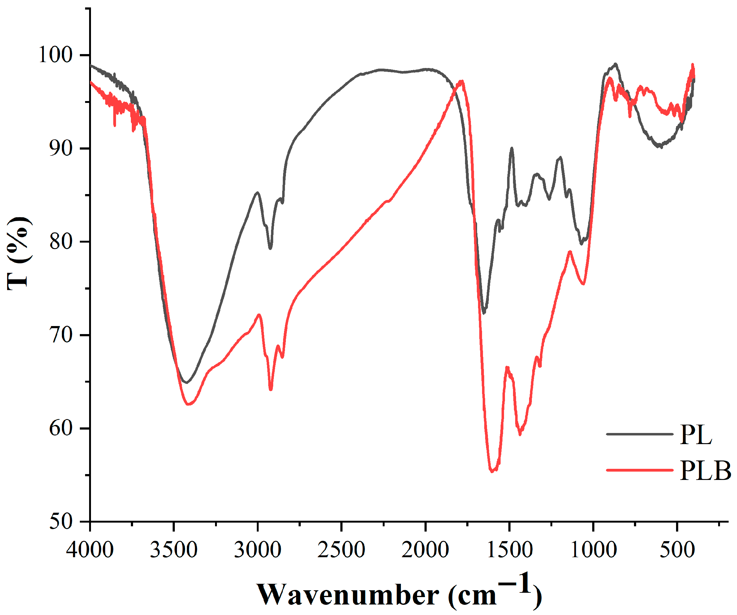 Agriculture 15 02206 g002
