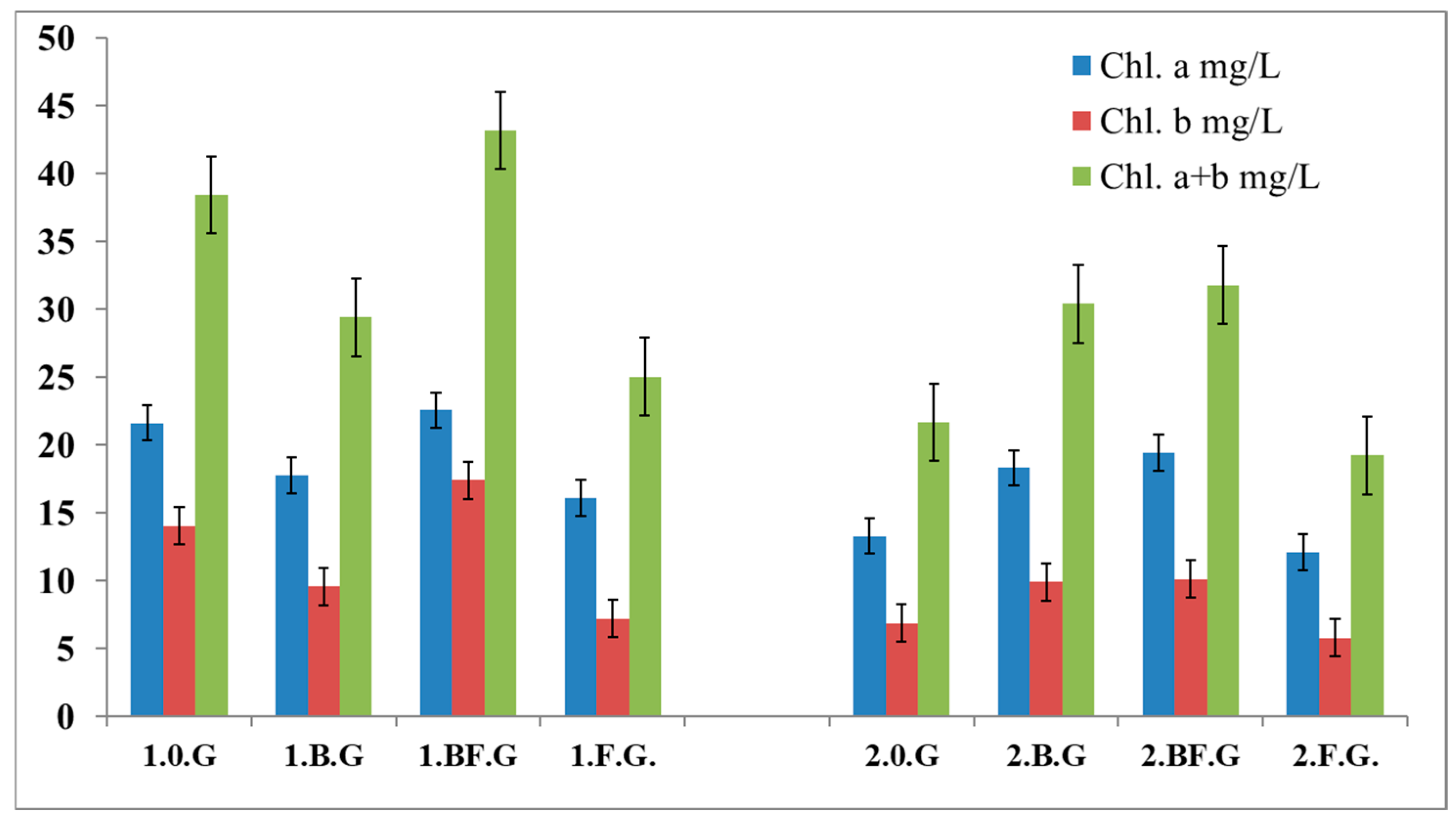 Agriculture 15 02206 g006