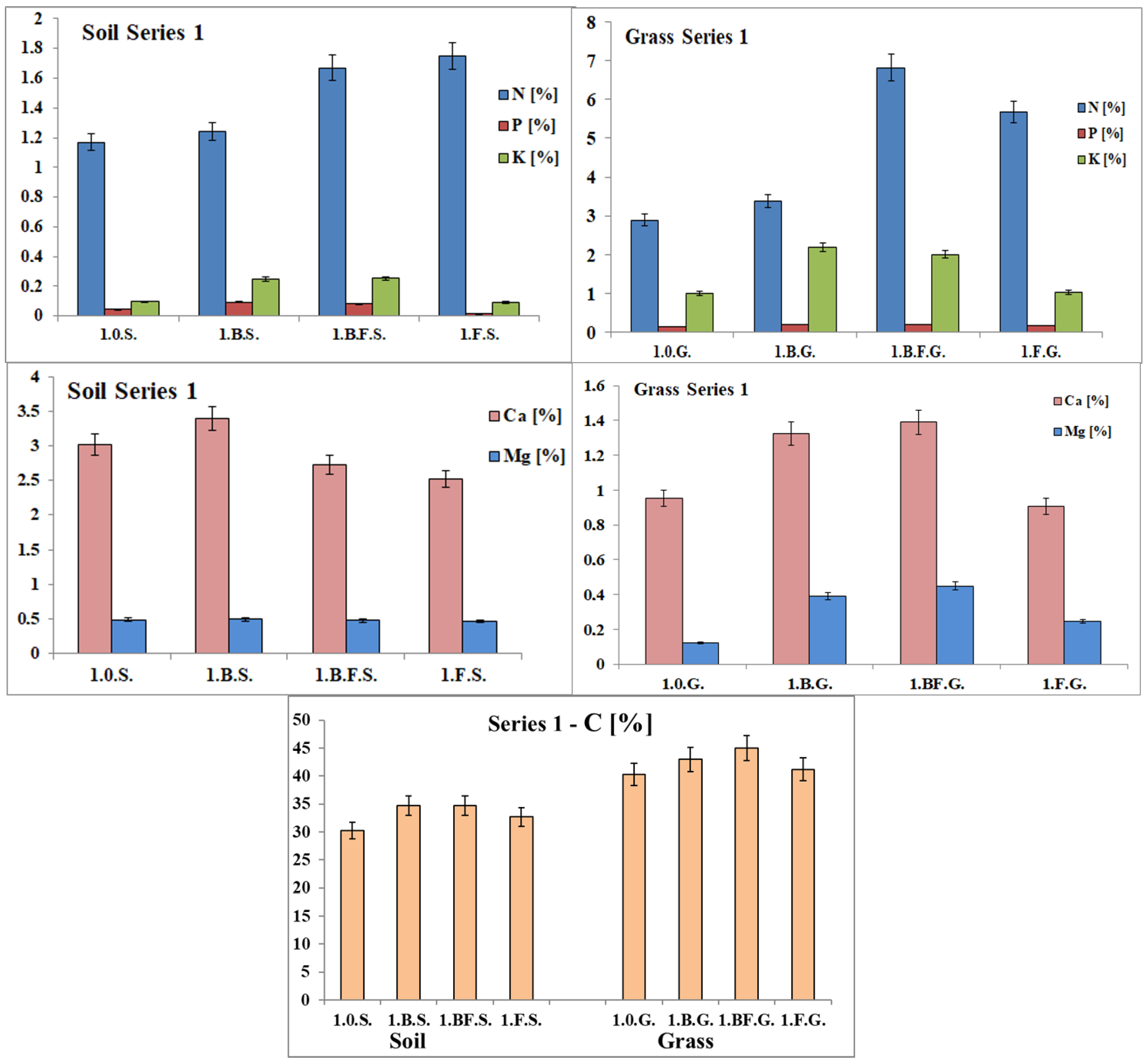 Agriculture 15 02206 g007