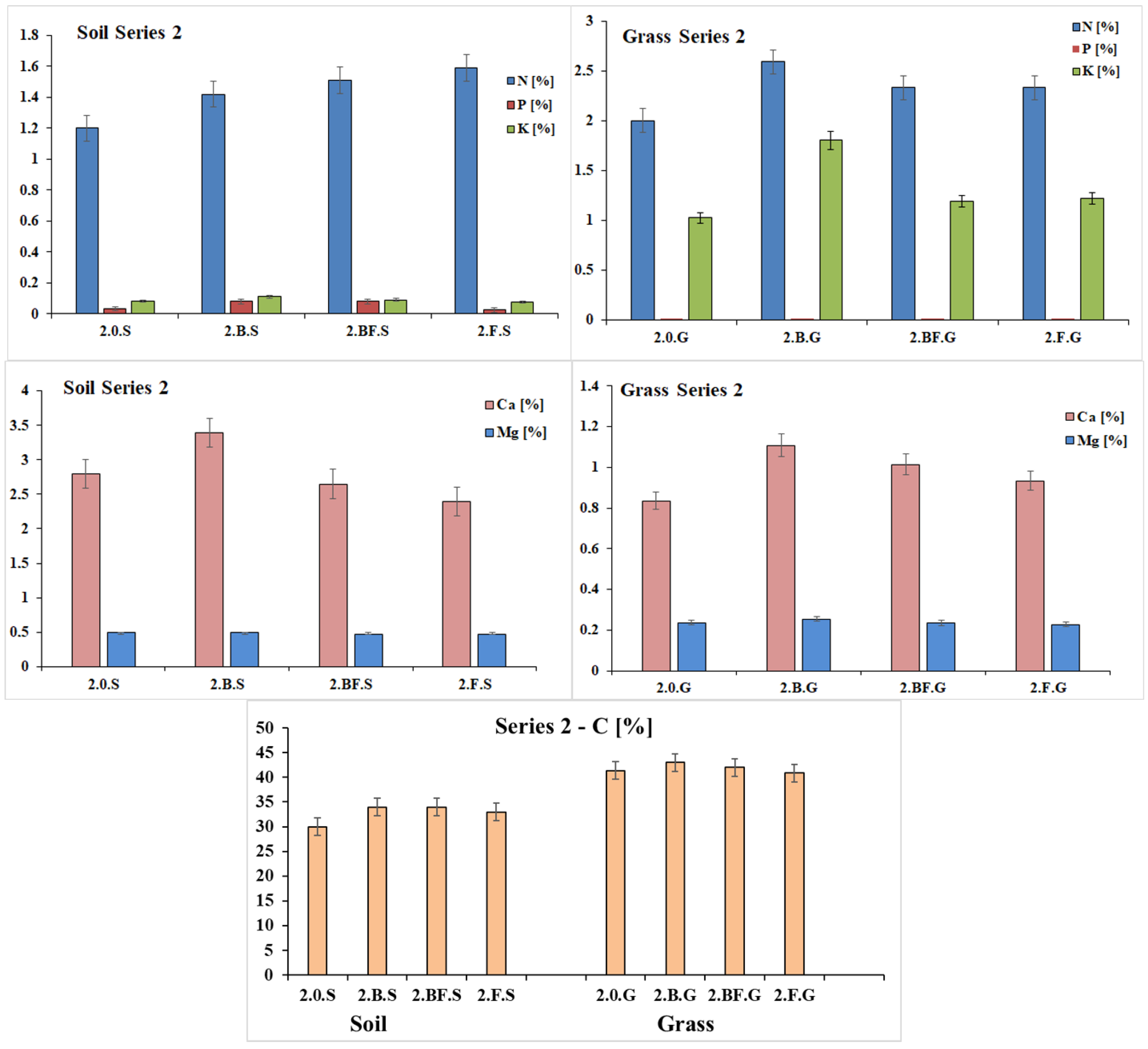Agriculture 15 02206 g008