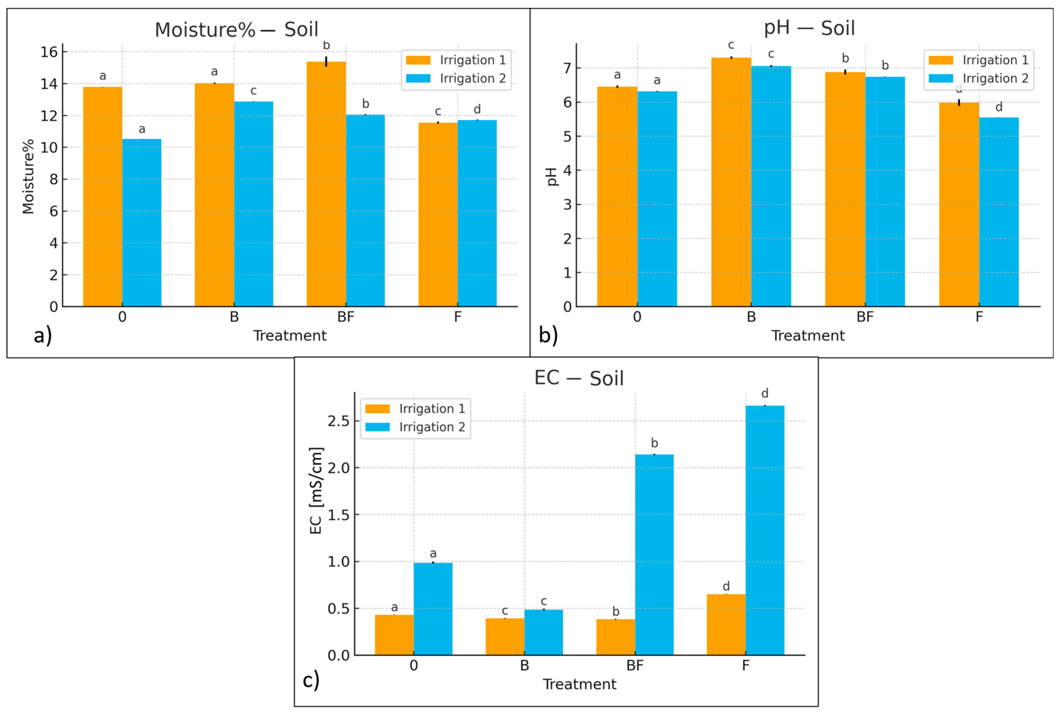 Agriculture 15 02206 g009
