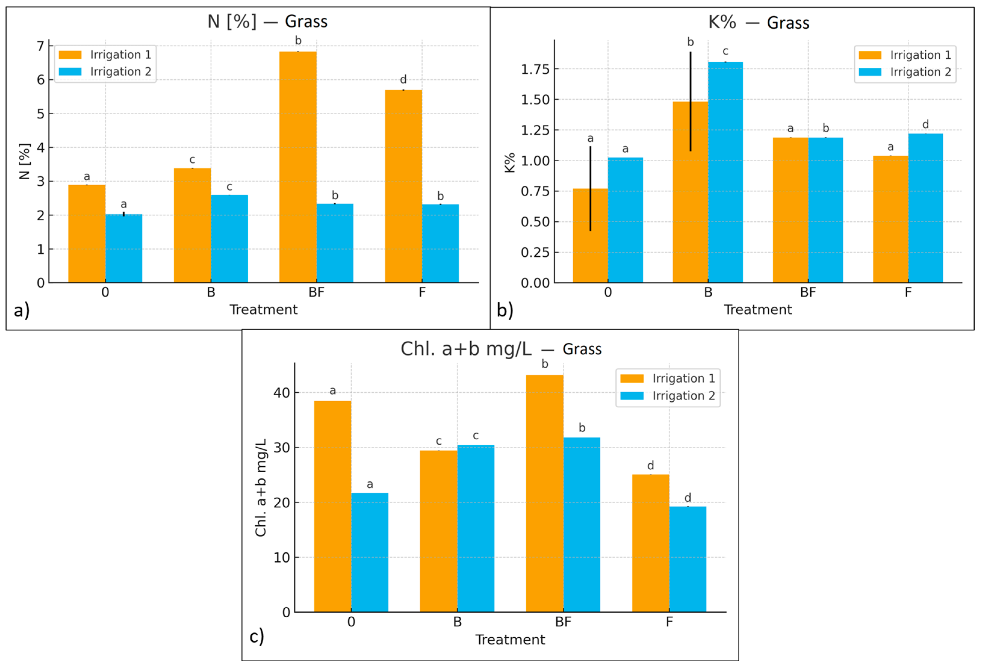 Agriculture 15 02206 g010