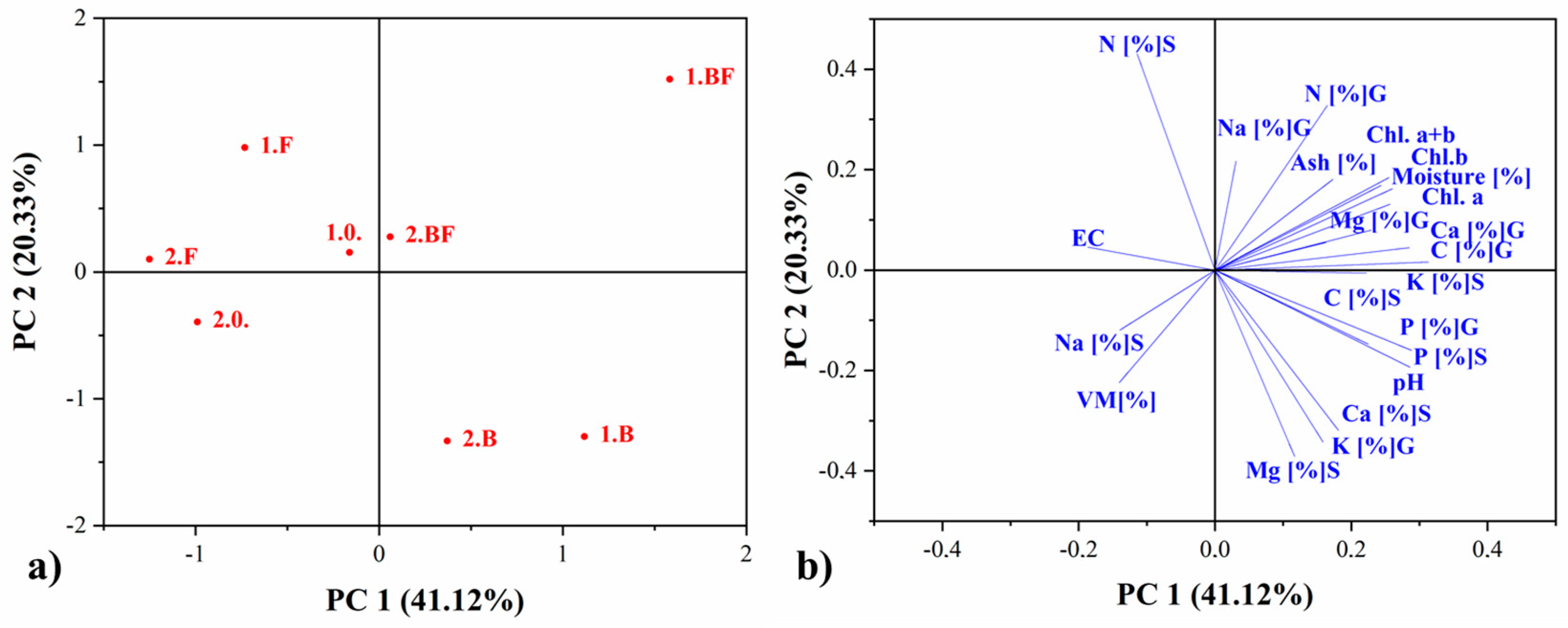 Agriculture 15 02206 g011
