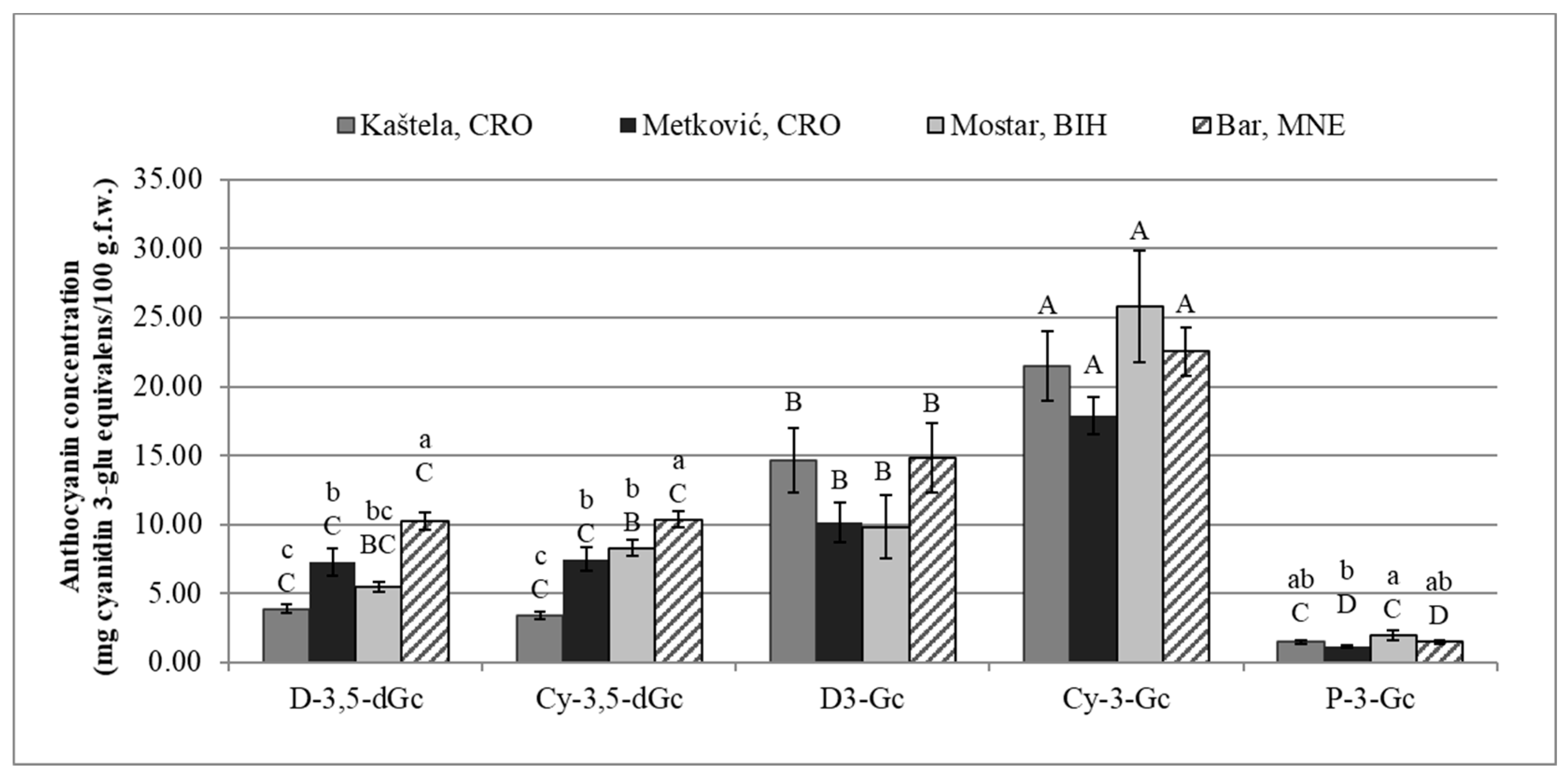 Agriculture 15 02210 g002