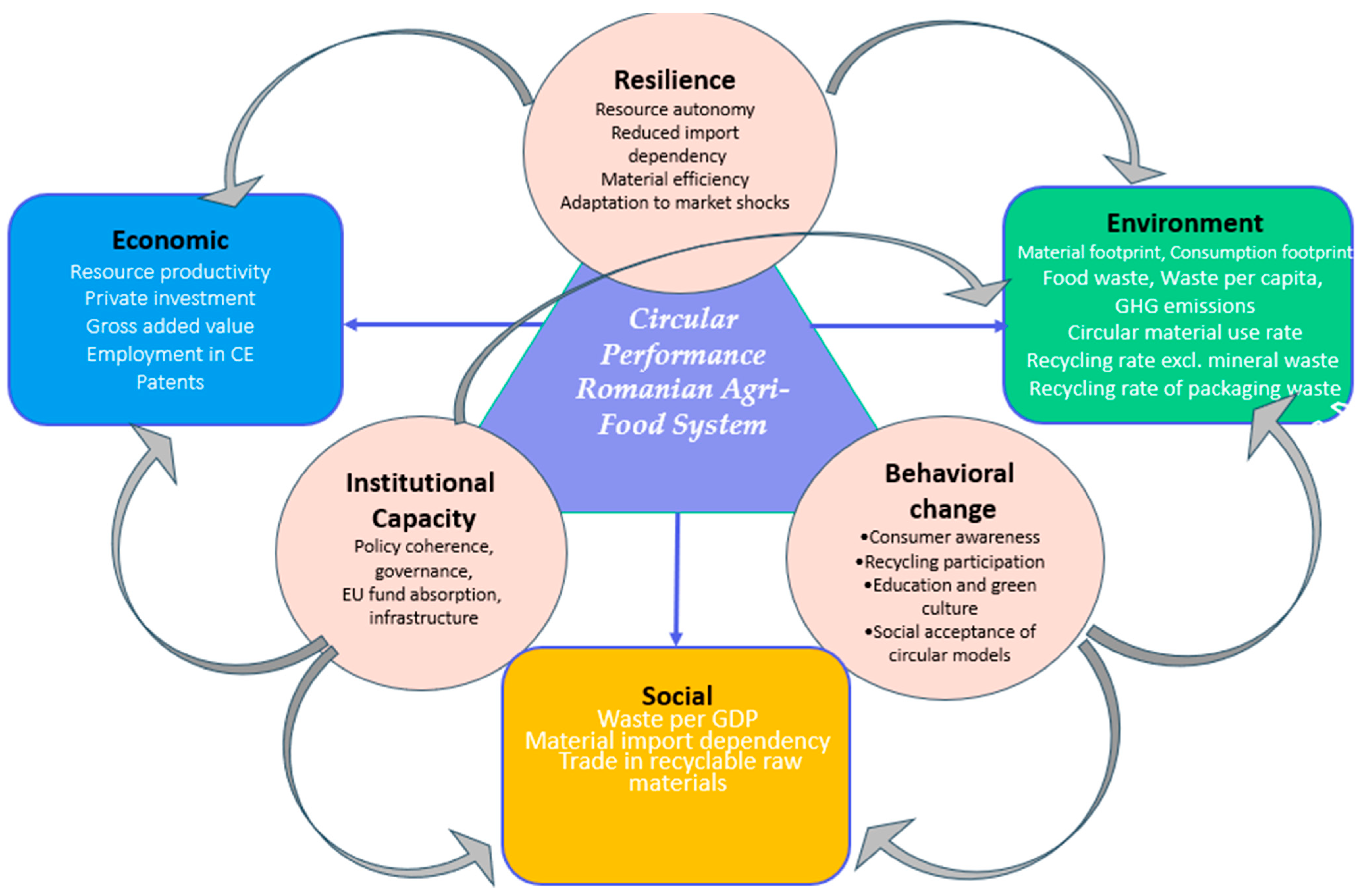 Agriculture 15 02211 g008 Agriculture 15 02211 g008