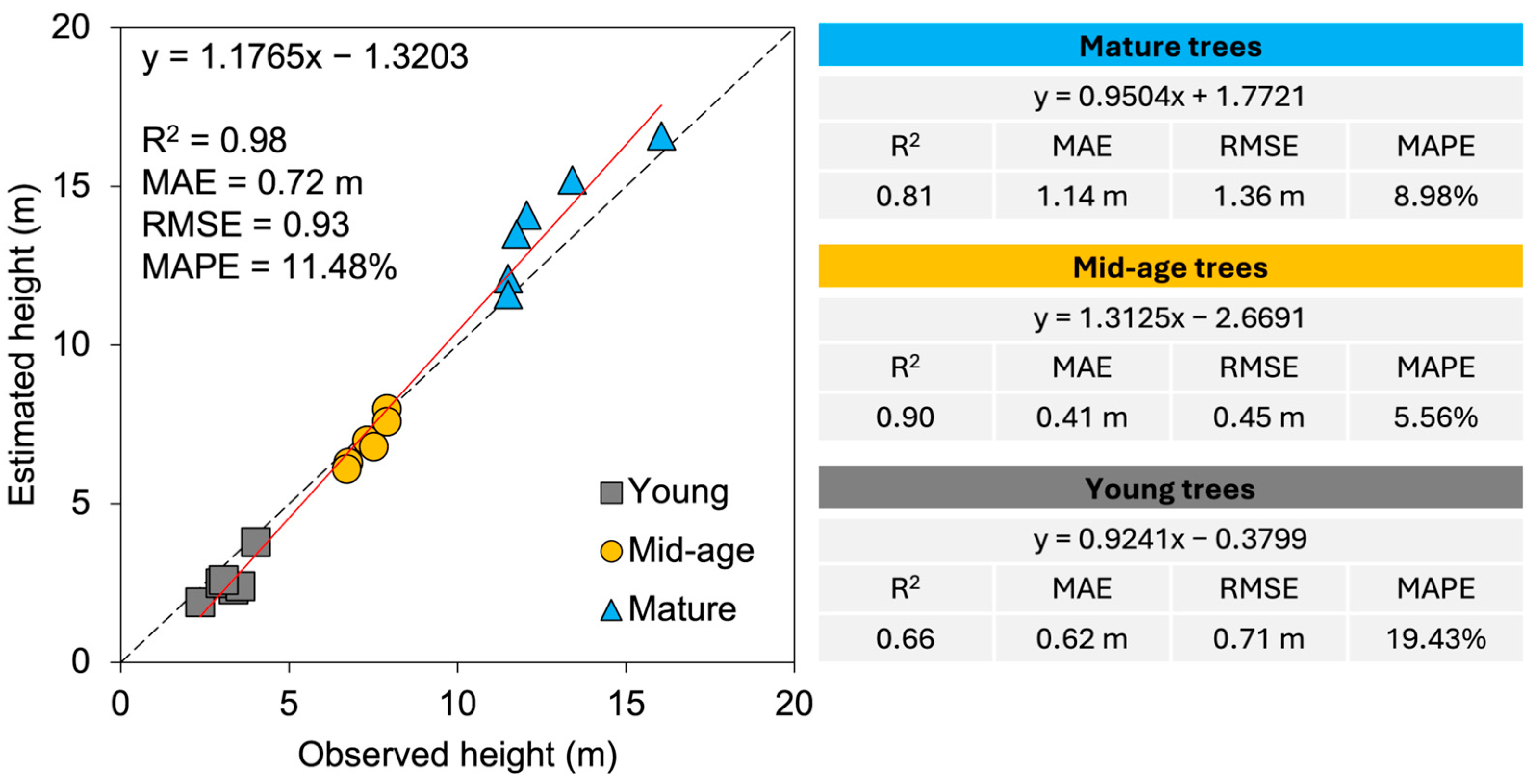 Agriculture 15 02213 g005