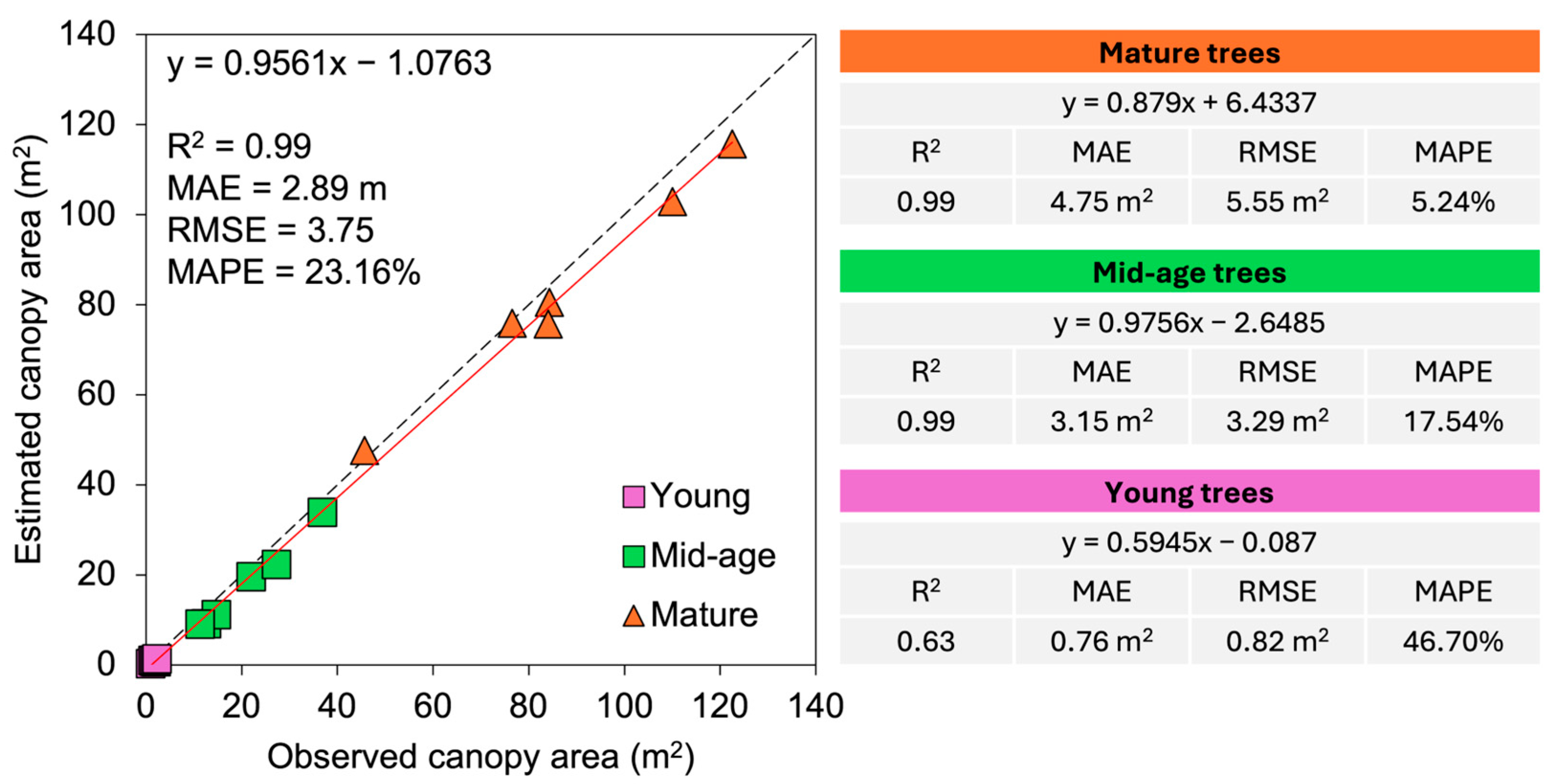 Agriculture 15 02213 g006
