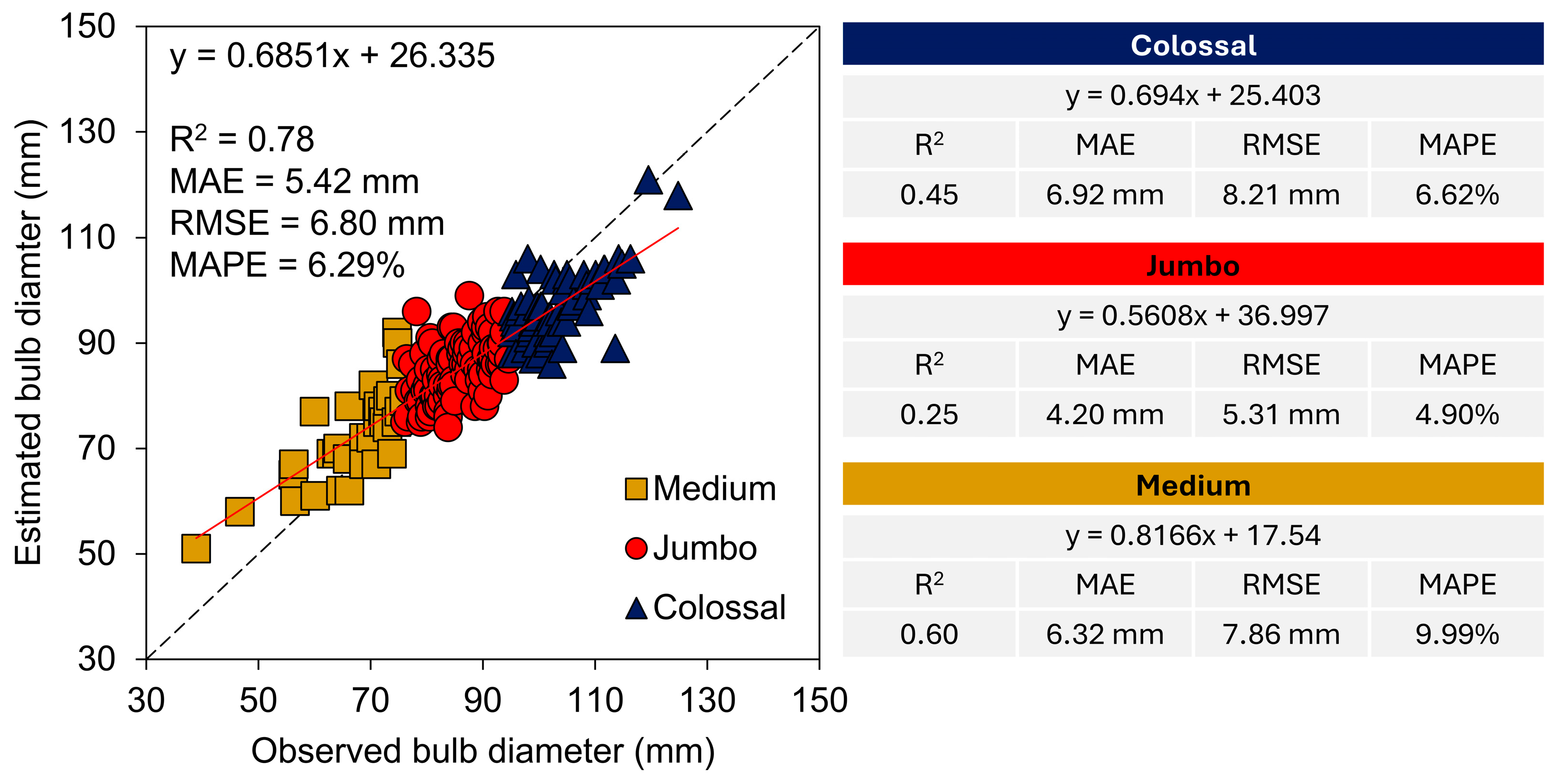 Agriculture 15 02213 g007