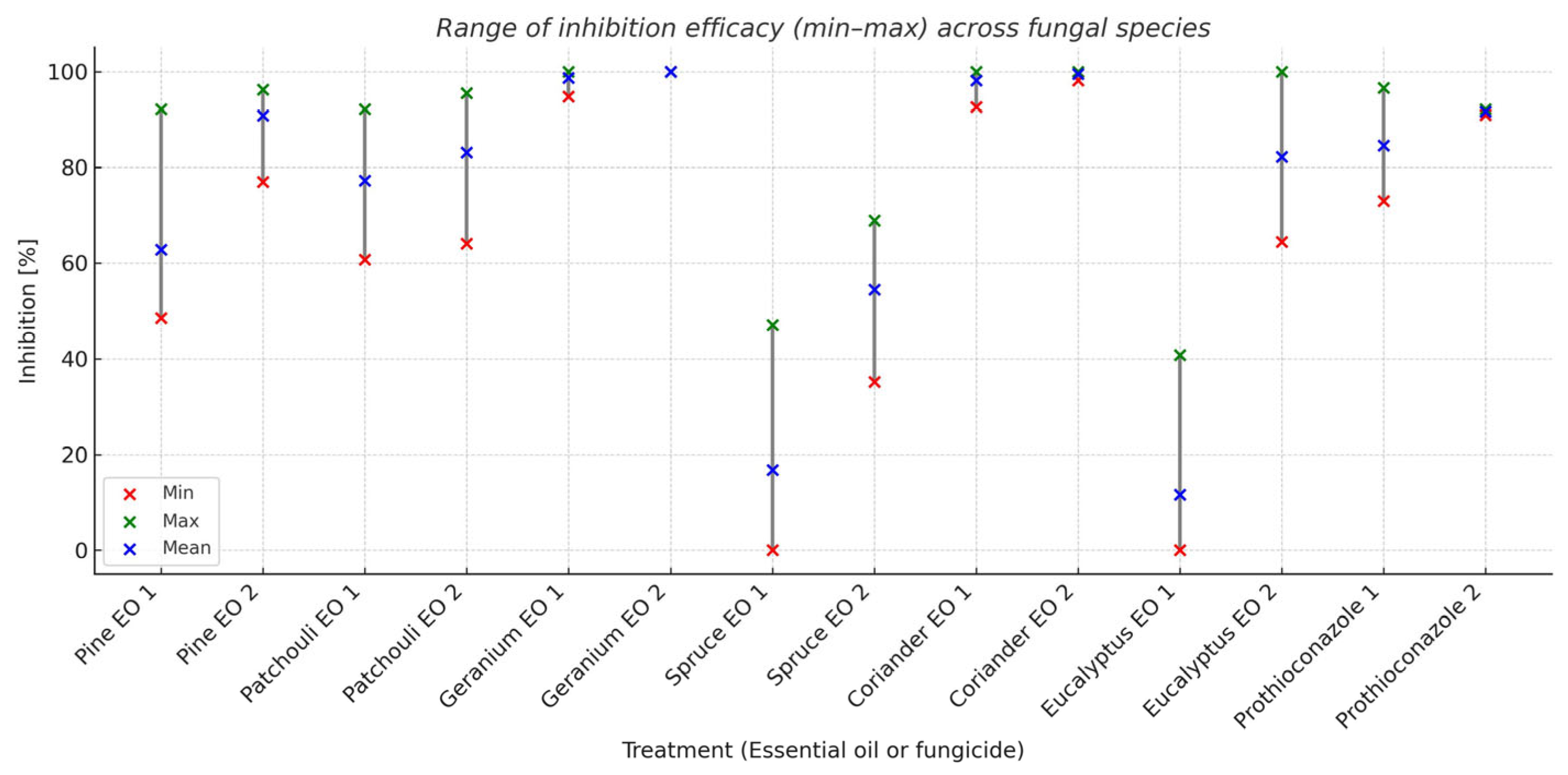 Agriculture 15 02214 g002