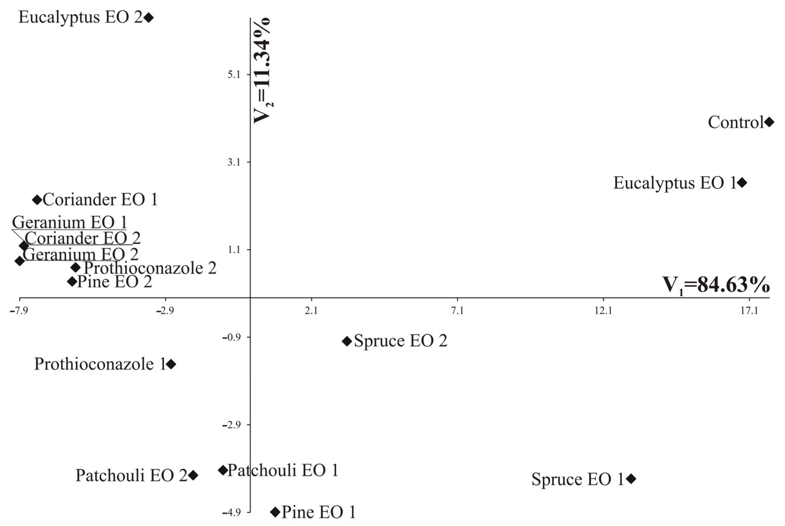 Agriculture 15 02214 g003