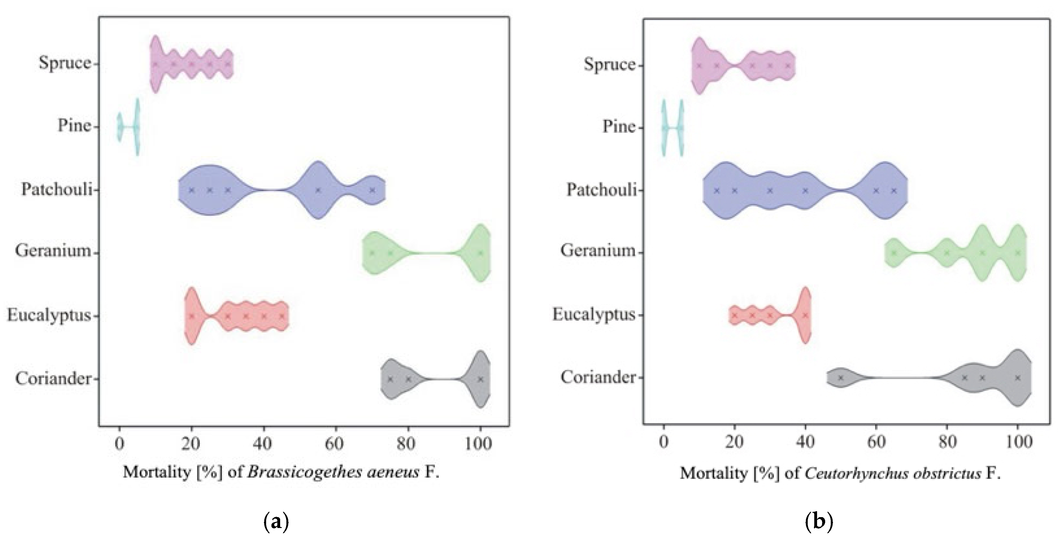 Agriculture 15 02214 g005