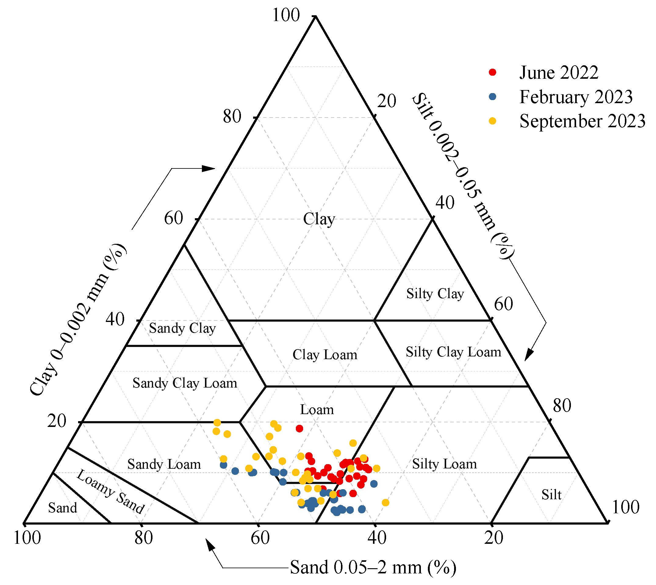 Agriculture 15 02223 g002