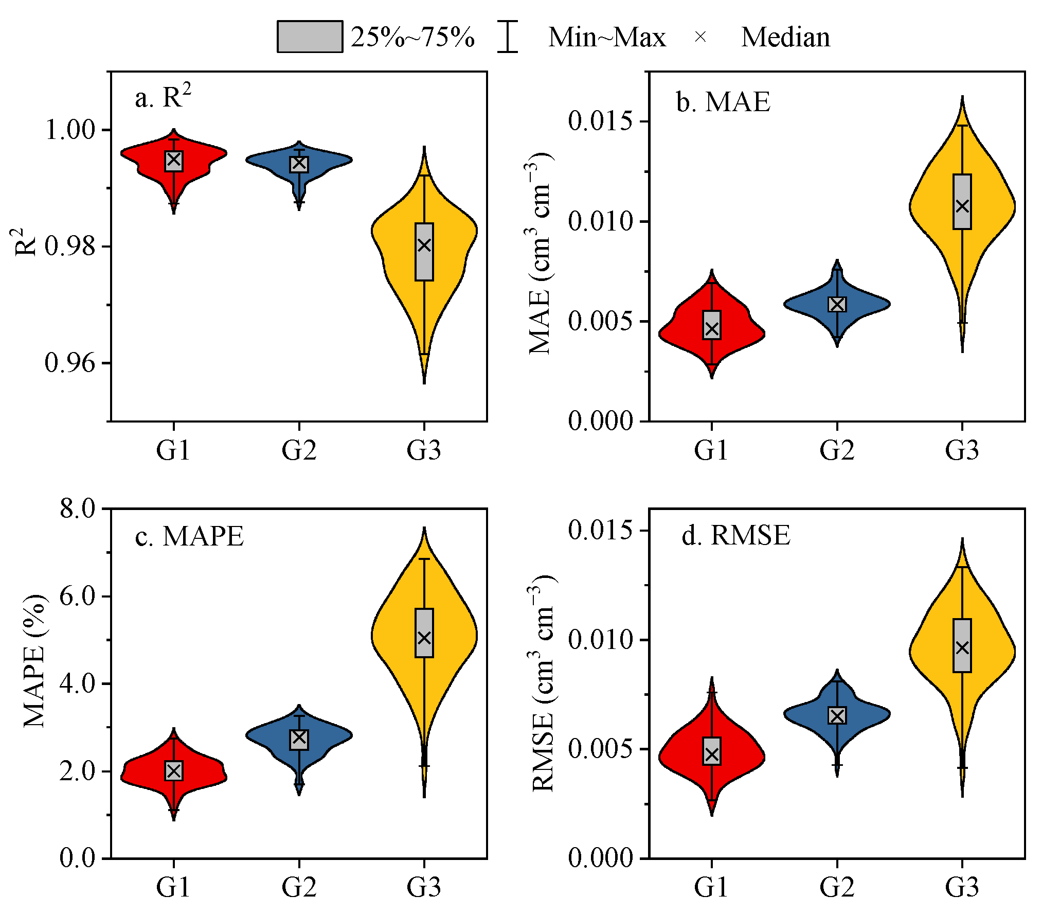 Agriculture 15 02223 g005