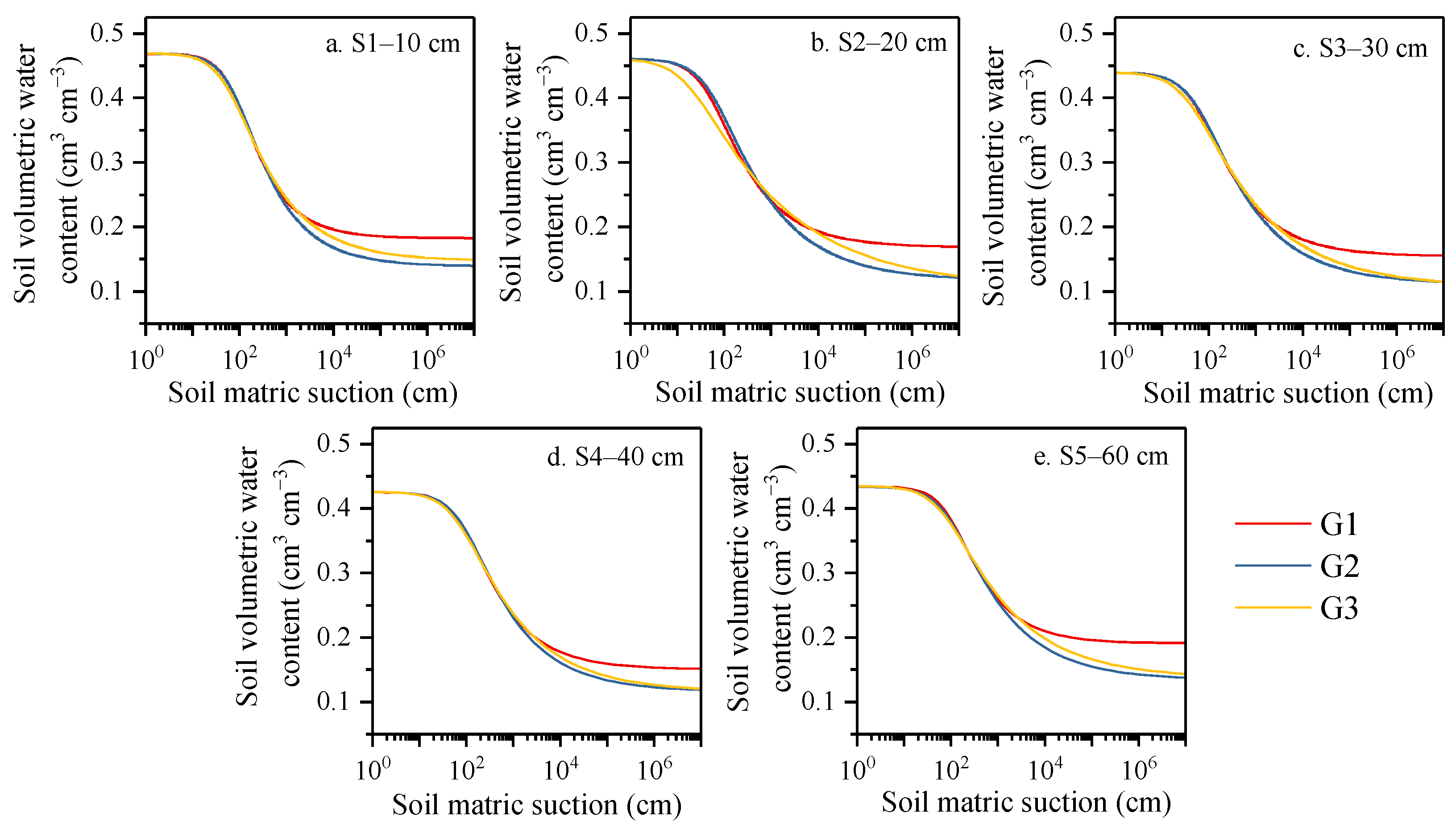 Agriculture 15 02223 g006