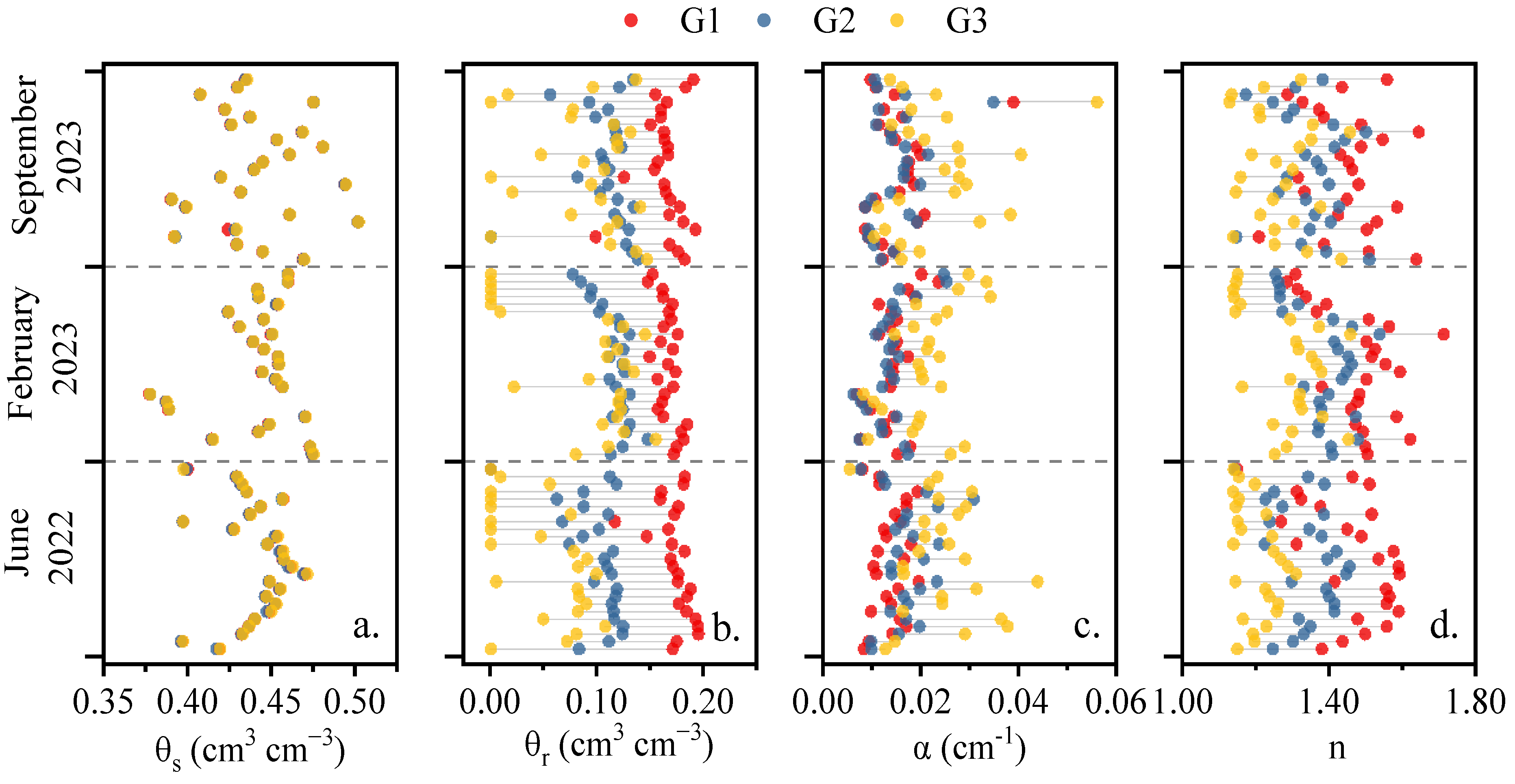 Agriculture 15 02223 g007