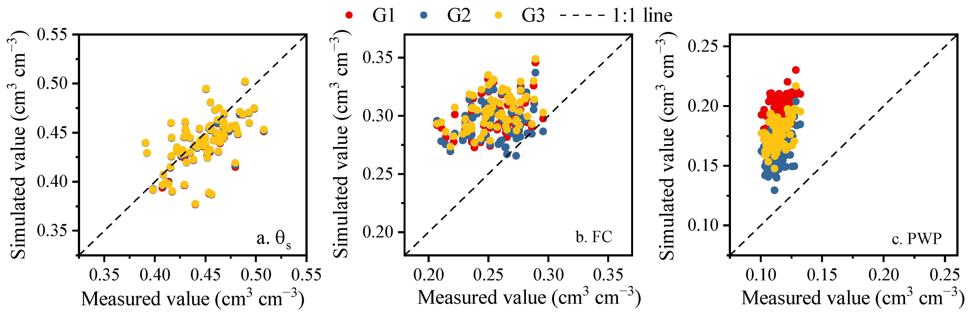 Agriculture 15 02223 g008