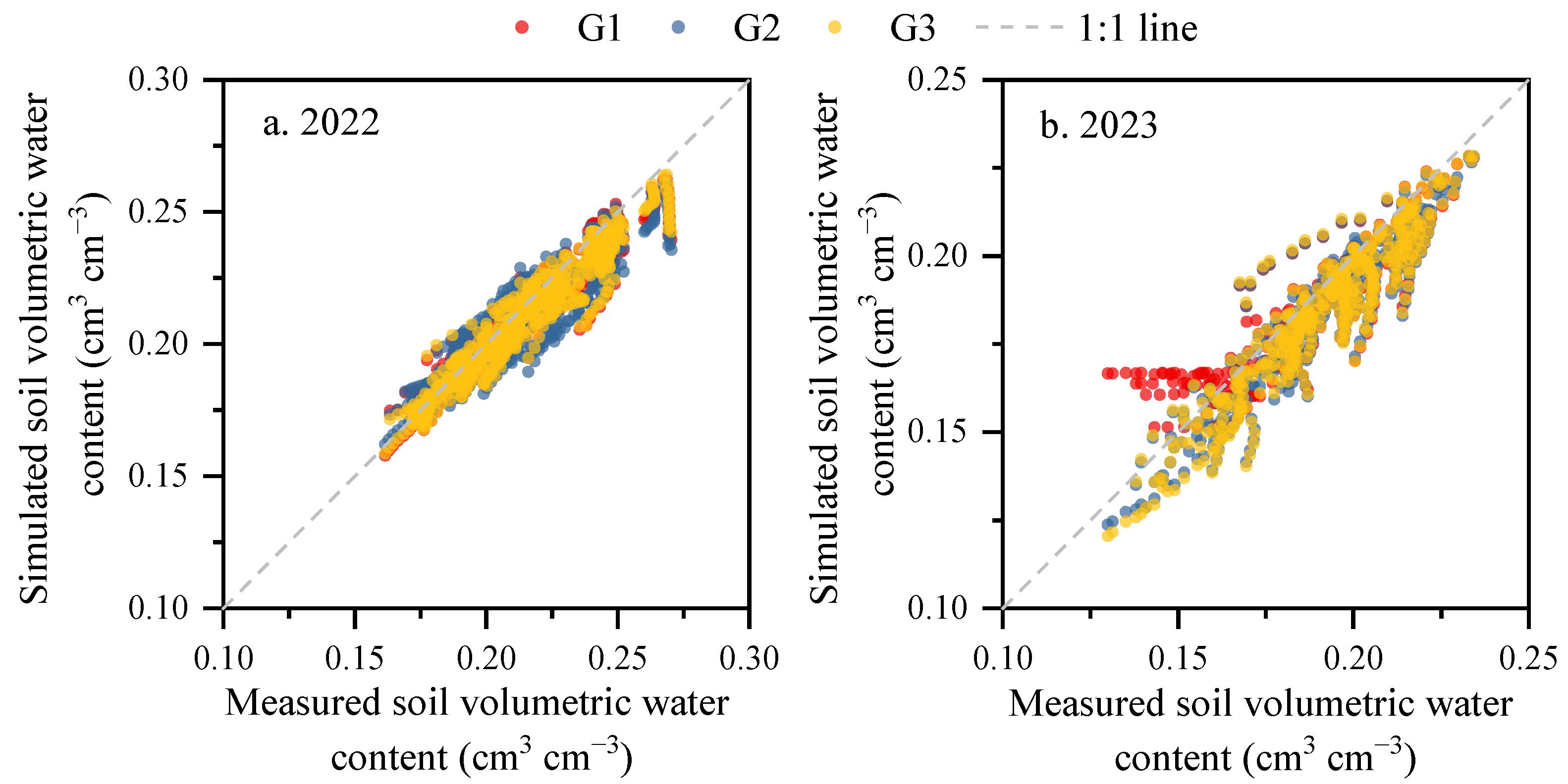 Agriculture 15 02223 g009
