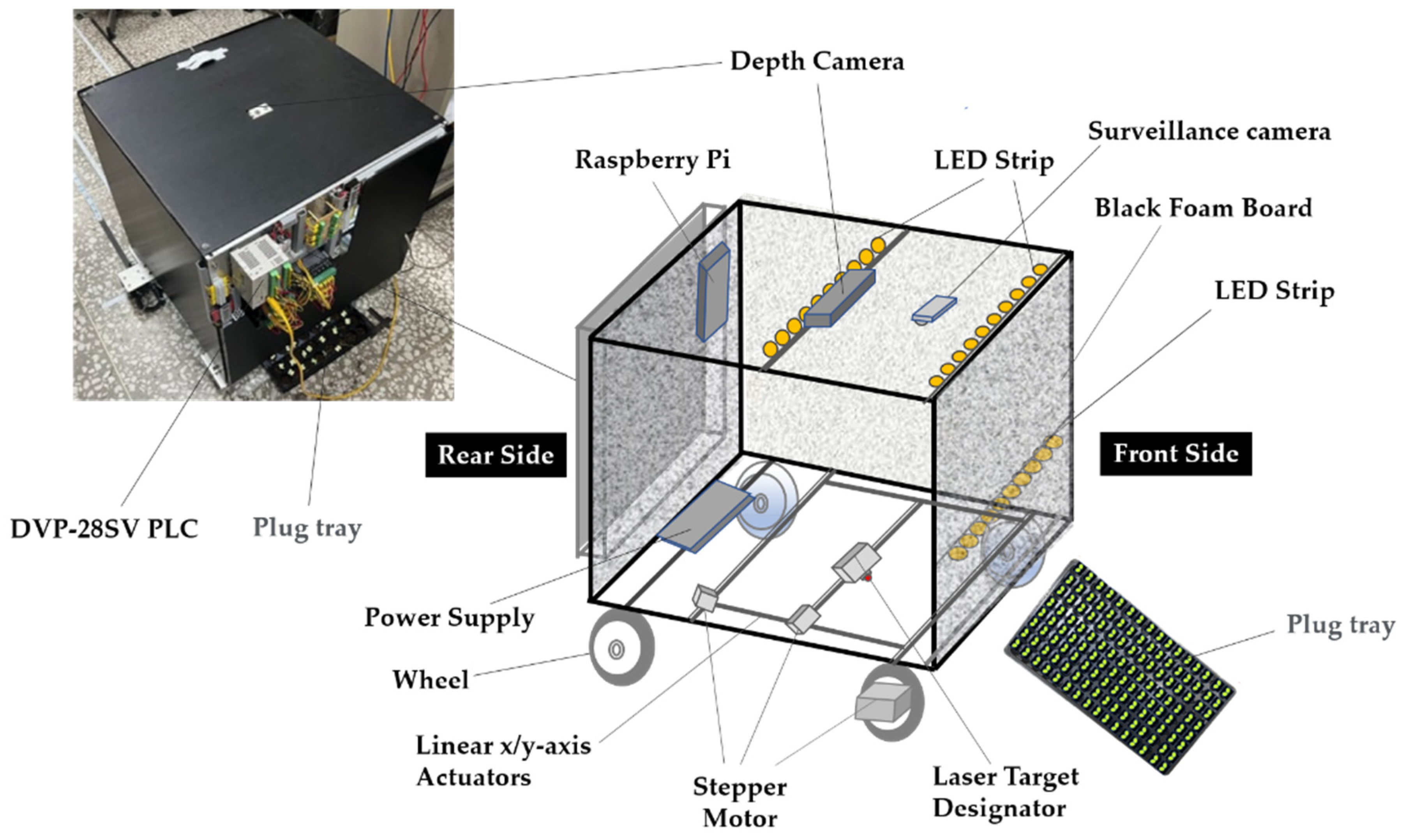 Agriculture 15 02227 g002