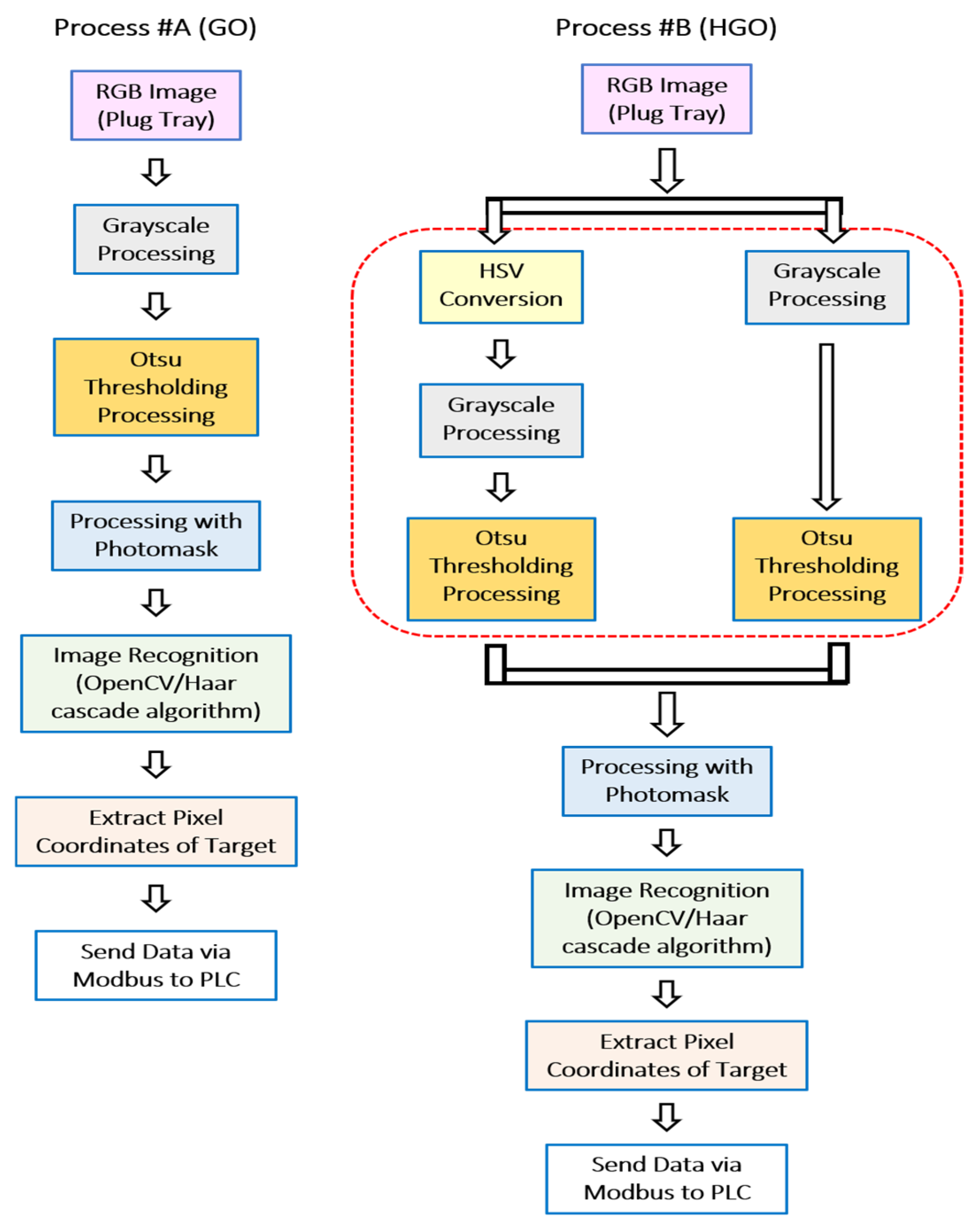 Agriculture 15 02227 g003