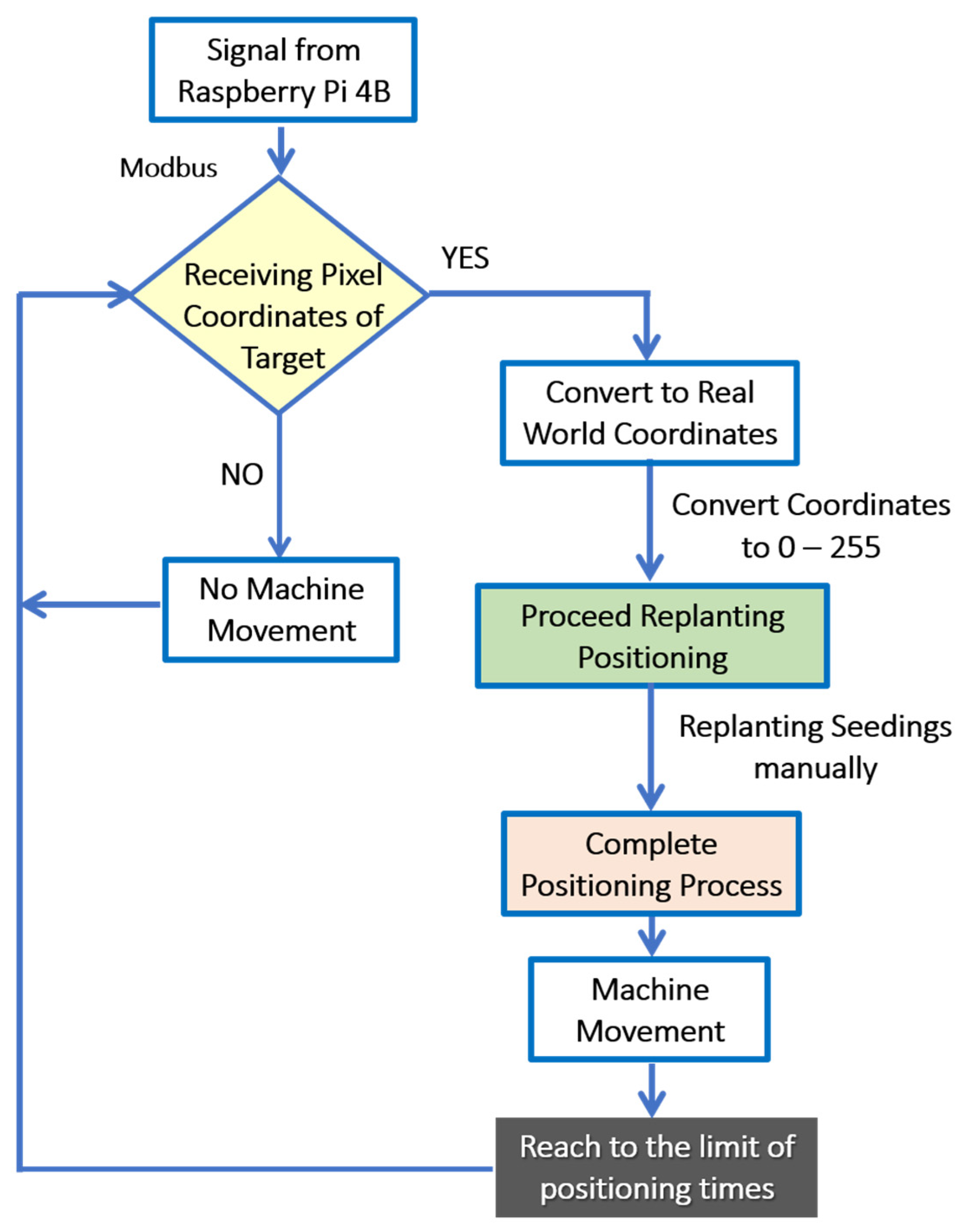 Agriculture 15 02227 g005