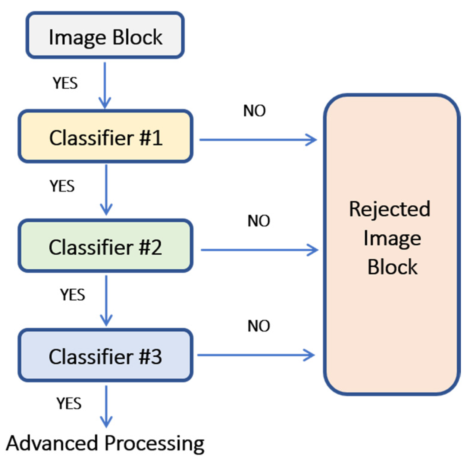 Agriculture 15 02227 g006