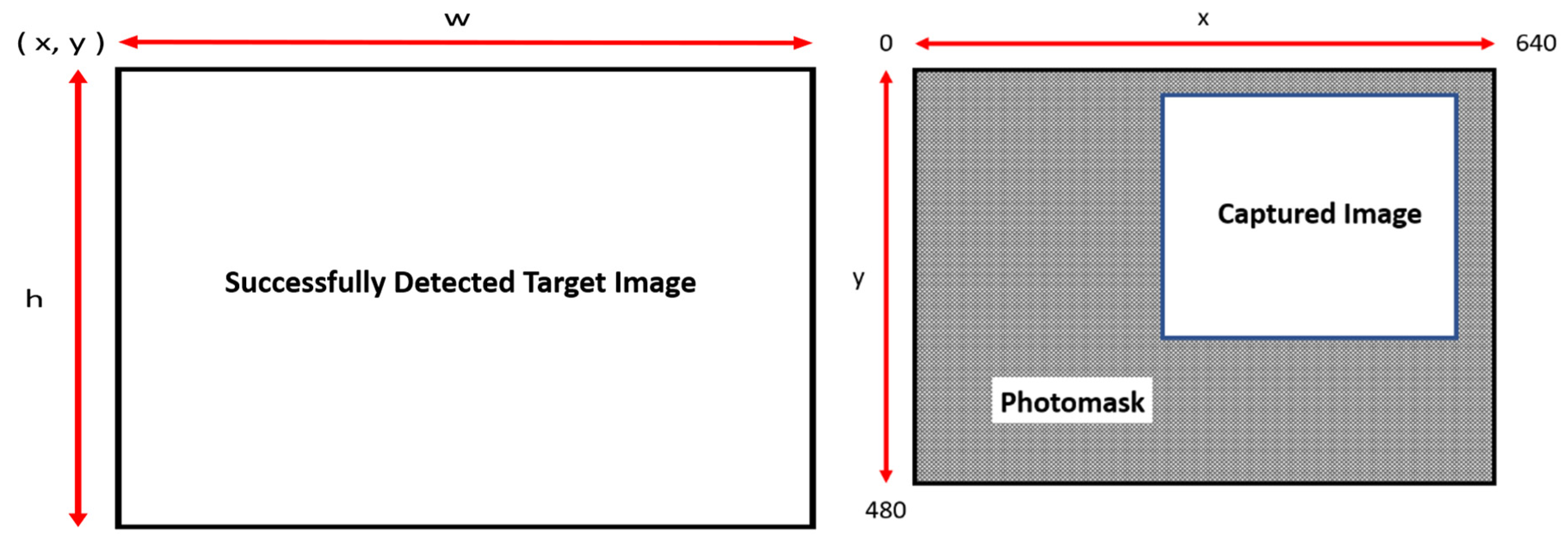 Agriculture 15 02227 g007