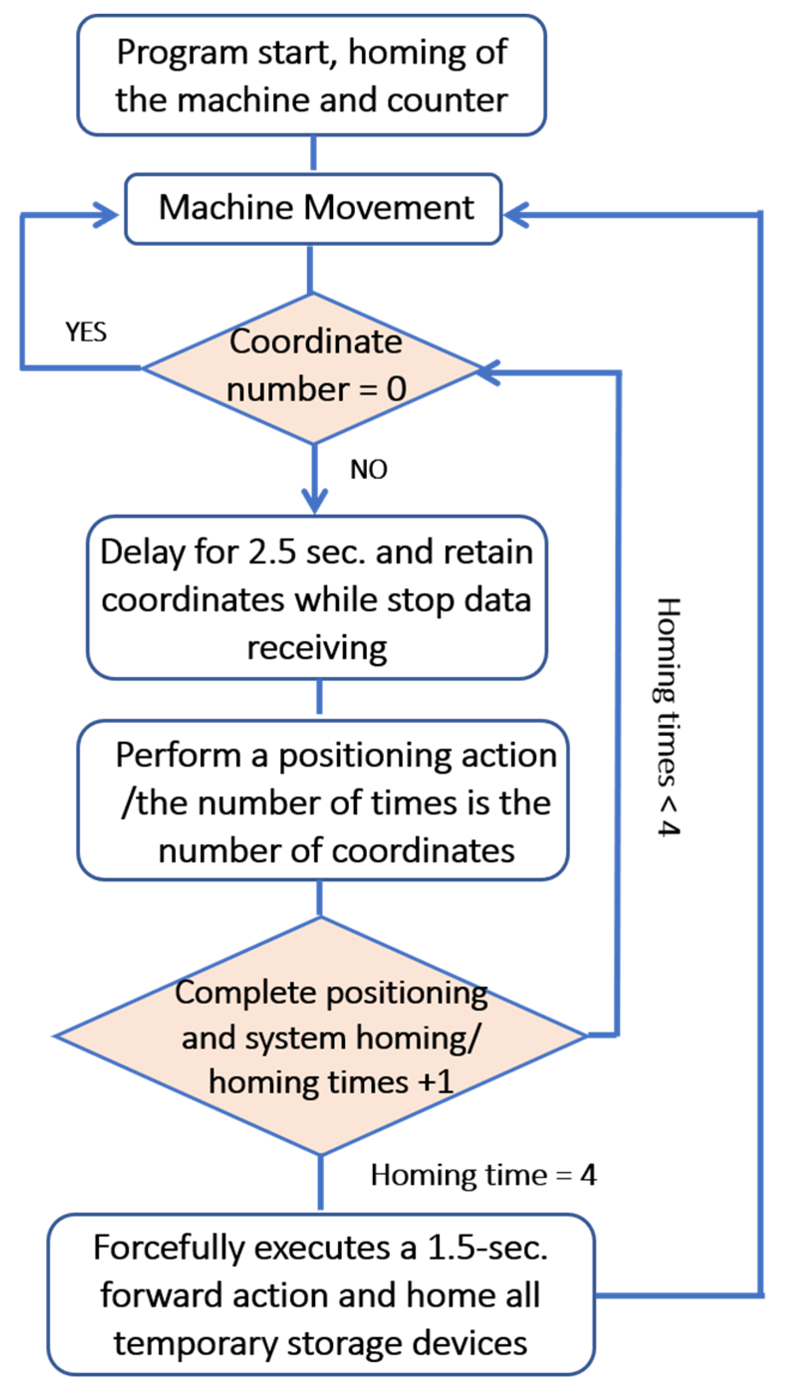 Agriculture 15 02227 g010