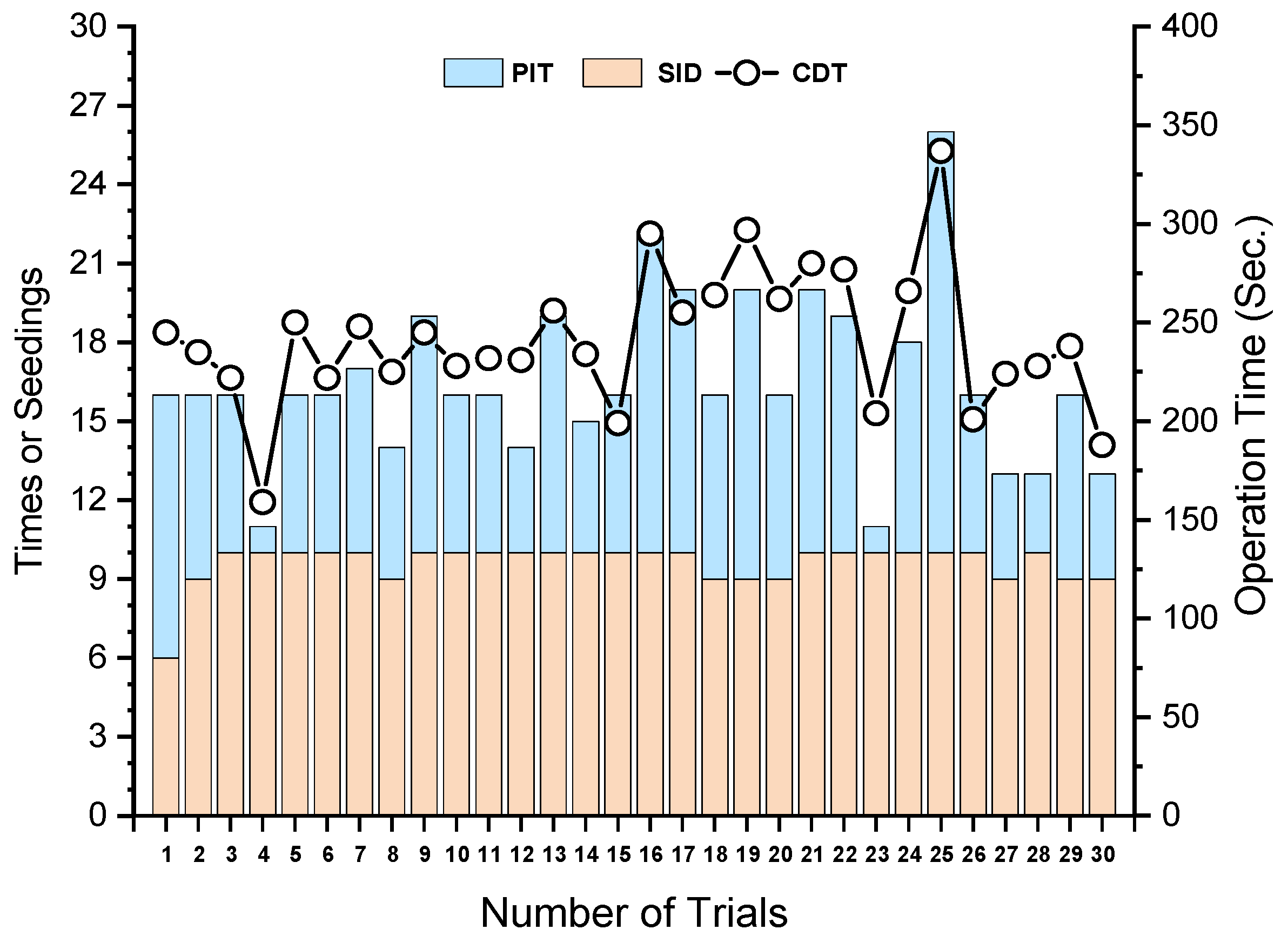 Agriculture 15 02227 g015